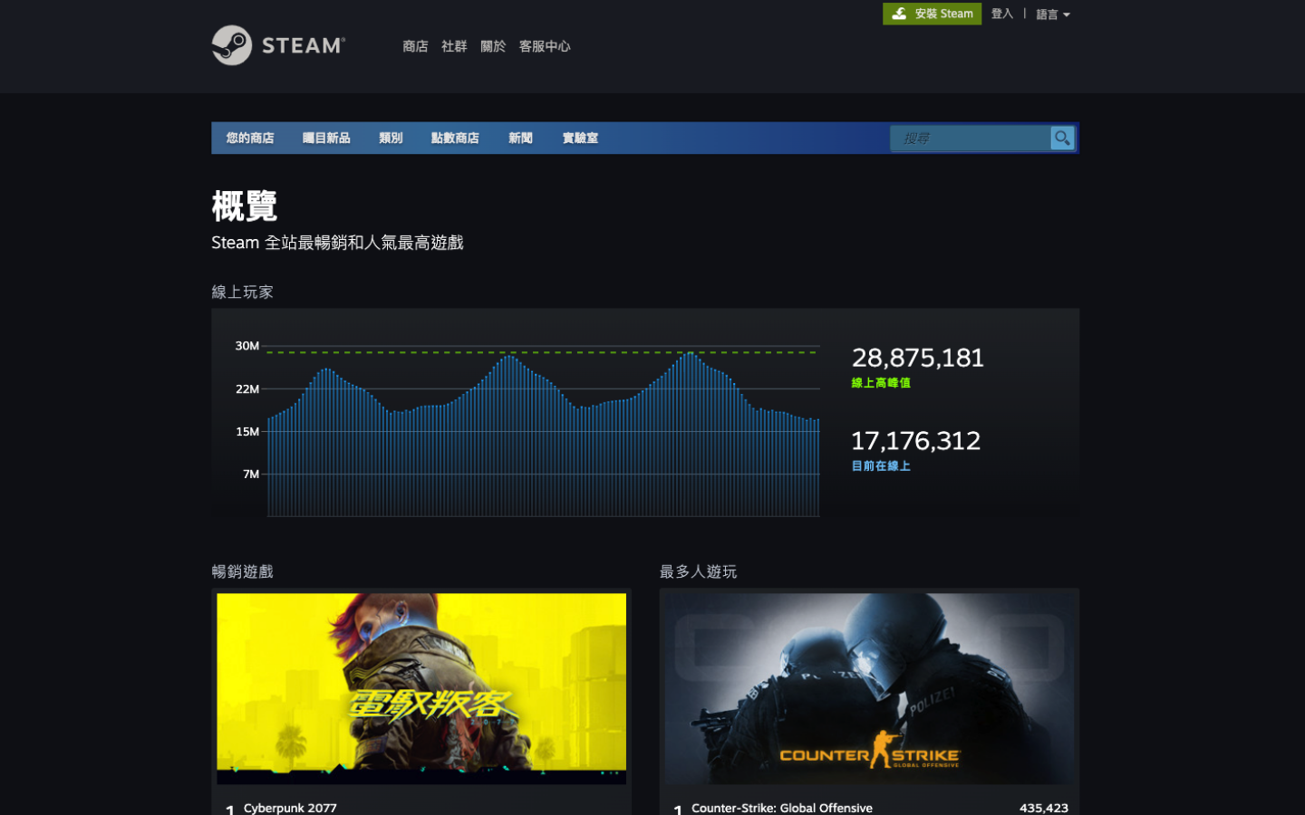 Steam 更新统计资料页面：全新的热门游戏即时榜单与每周榜单