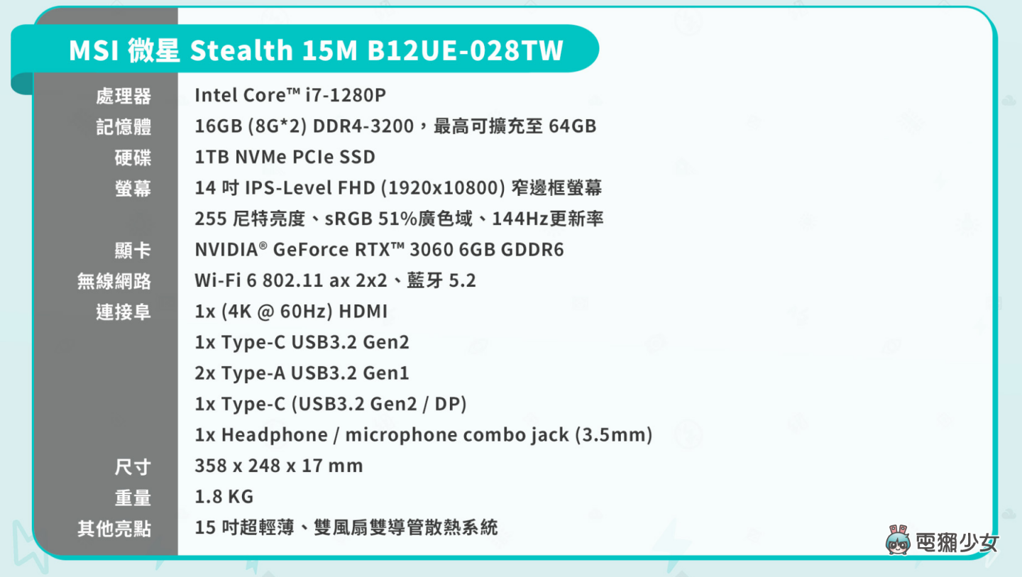 2022 年精选 11 台超值笔电:两万内学生小资、上班族文书处理、电竞游戏玩家,看这篇挑就行! 内容图18 潮品文-大潮社旗下实时最新热点娱乐时尚数码等新闻资讯网站! 2022 年精选 11 台超值笔电:两万内学生小资、上班族文书处理、电竞游戏玩家,看这篇挑就行!