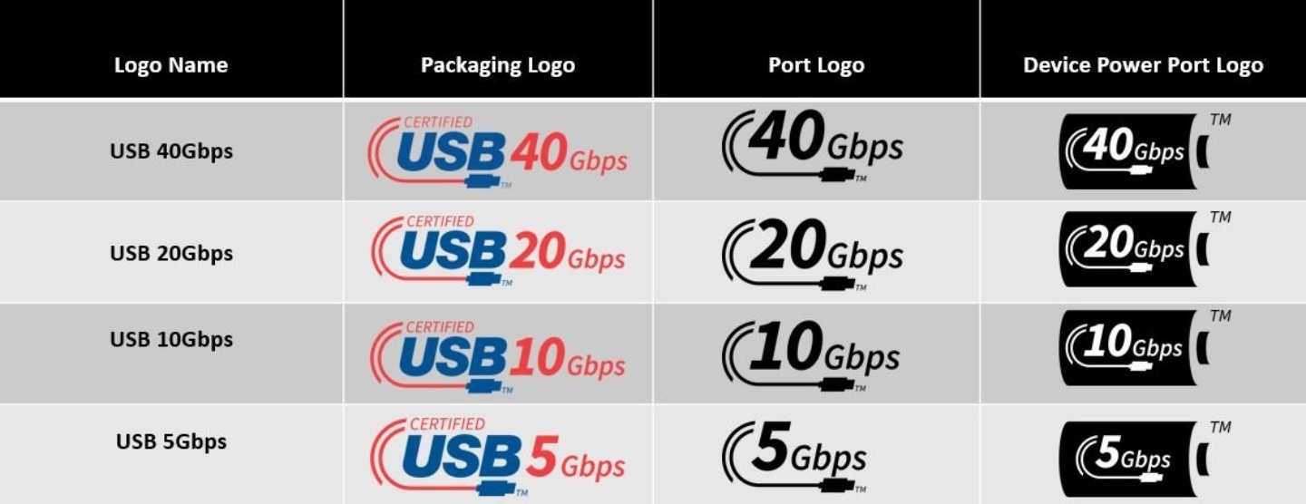 USB 取消小数点版本！协会更新命名方法，传输规格变后缀更简易好懂？