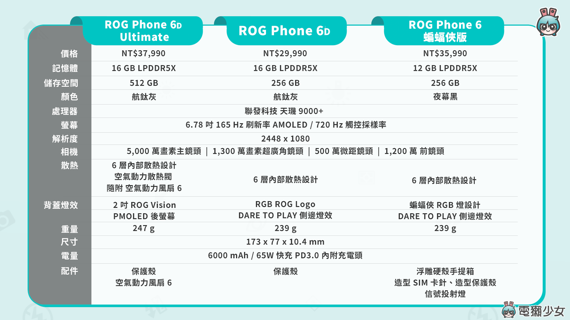 开箱｜处理器篡位排行第一！ROG Phone 6D Ultimate 电竞手机，出现神秘小黑盒？实测游戏数据结果说话，告诉你！它！有！多！强！