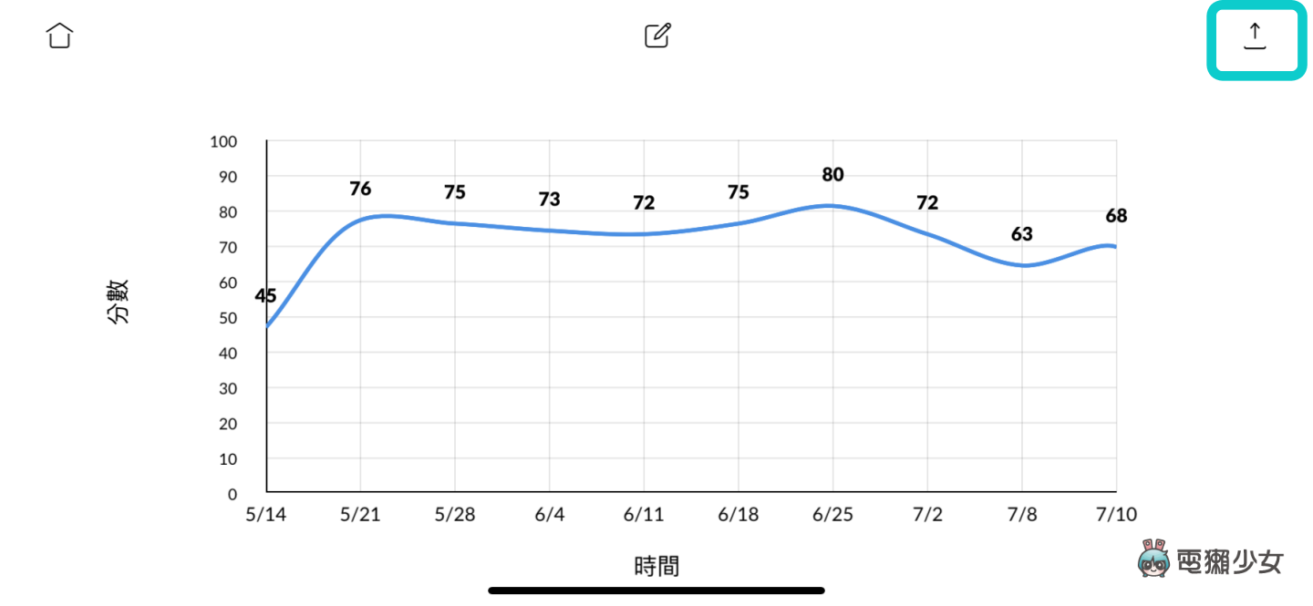比 Excel 还好用?‘ Chartistic ’用手机随时做图表 完成后还能直接存成图片(iOS) 内容图8 潮品文-大潮社旗下实时最新热点娱乐时尚数码等新闻资讯网站! 比 Excel 还好用?‘ Chartistic ’用手机随时做图表 完成后还能直接存成图片(iOS)