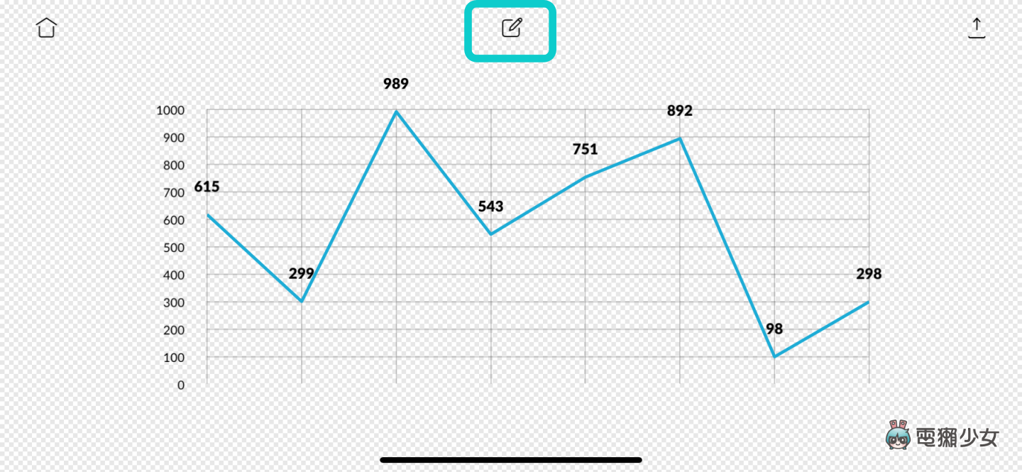 比 Excel 还好用?‘ Chartistic ’用手机随时做图表 完成后还能直接存成图片(iOS) 内容图3 潮品文-大潮社旗下实时最新热点娱乐时尚数码等新闻资讯网站! 比 Excel 还好用?‘ Chartistic ’用手机随时做图表 完成后还能直接存成图片(iOS)