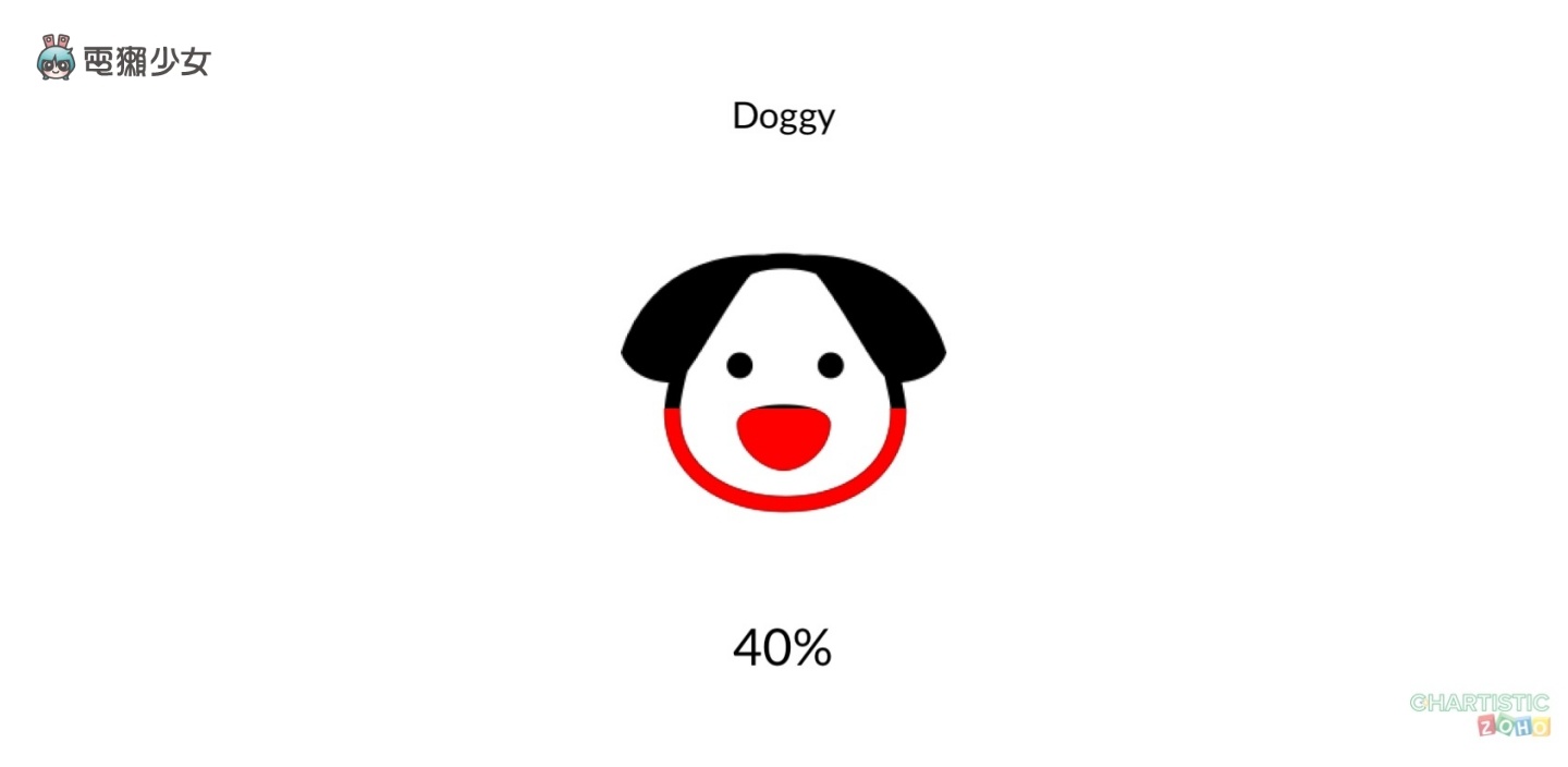 比 Excel 还好用?‘ Chartistic ’用手机随时做图表 完成后还能直接存成图片(iOS) 内容图9 潮品文-大潮社旗下实时最新热点娱乐时尚数码等新闻资讯网站! 比 Excel 还好用?‘ Chartistic ’用手机随时做图表 完成后还能直接存成图片(iOS)