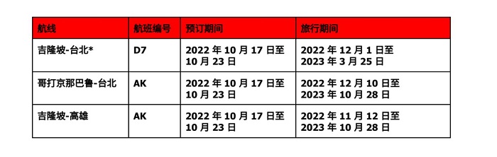 旅游 I 咪走鸡啊！亚航提供20% 限时优惠机票，都是热门目的地！ 更多热点 图2张