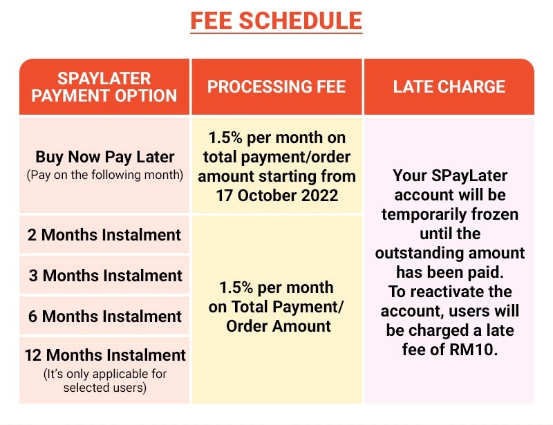 News I 常用Shopee先买后付功能！SPayLater将征收1.5%手续费！ 更多热点 图3张