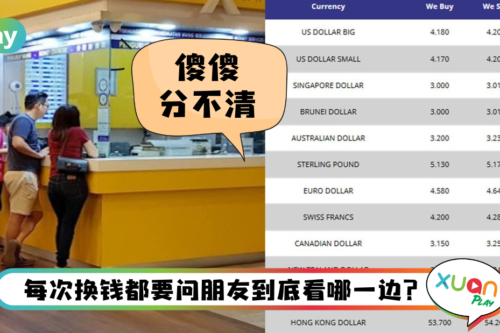 Tips I 换钱到底看We Sell还是We Buy？一文告诉你两个之间的分别！