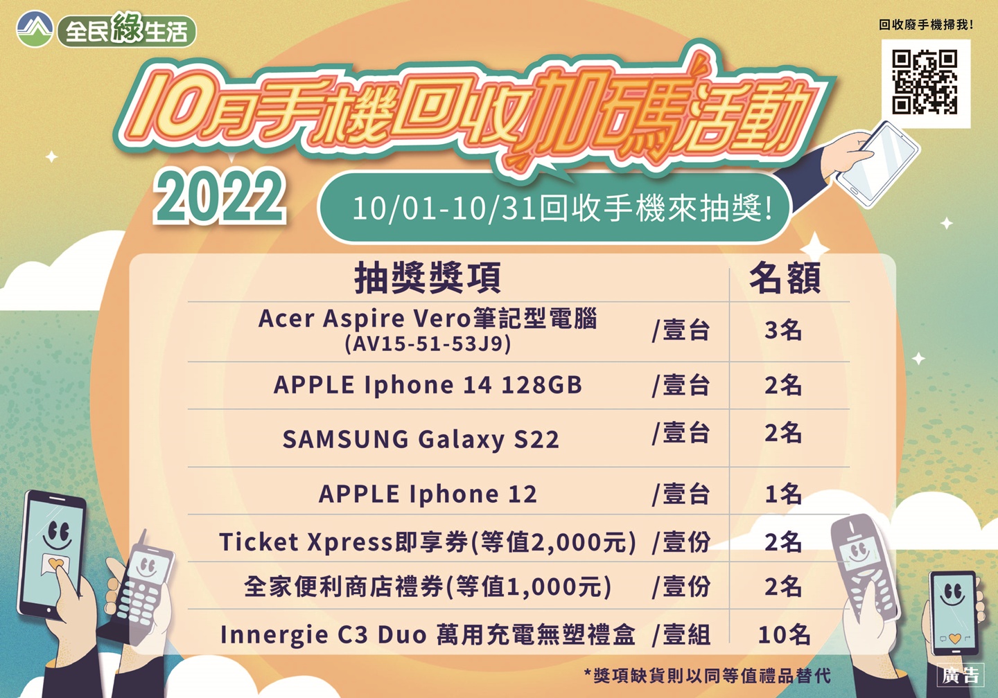 旧手机回收加码活动快结束了!十月限定送出 iPhone 14,回收流程、地点与奖品清单整理 内容图14 潮品文-大潮社旗下实时最新热点娱乐时尚数码等新闻资讯网站! 旧手机回收加码活动快结束了!十月限定送出 iPhone 14,回收流程、地点与奖品清单整理