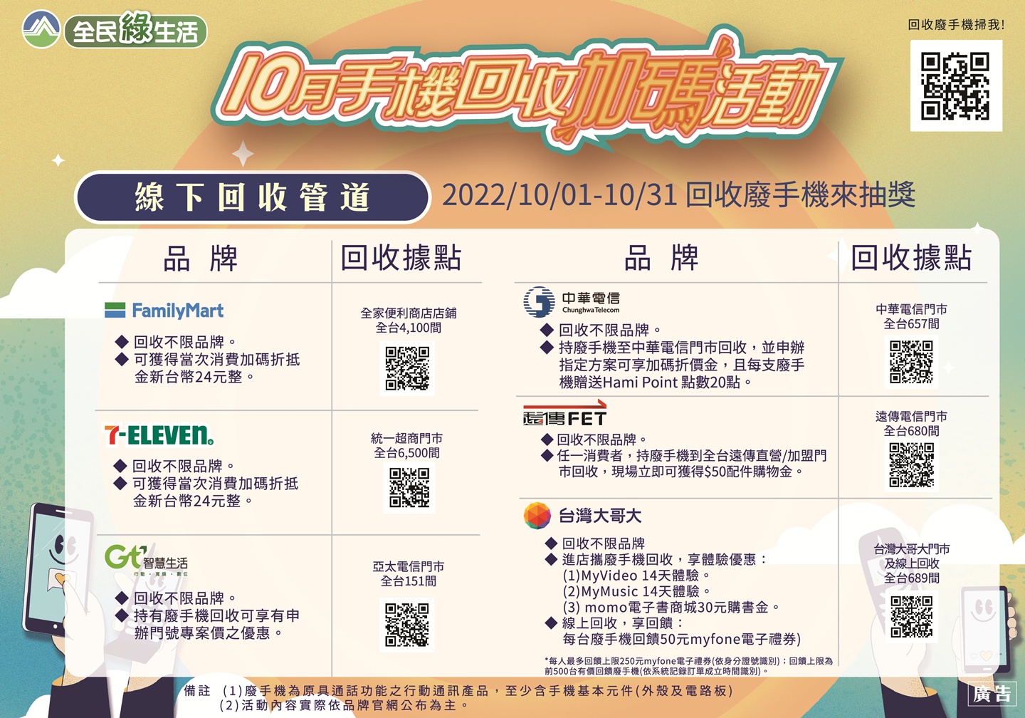 旧手机回收加码活动快结束了!十月限定送出 iPhone 14,回收流程、地点与奖品清单整理 内容图15 潮品文-大潮社旗下实时最新热点娱乐时尚数码等新闻资讯网站! 旧手机回收加码活动快结束了!十月限定送出 iPhone 14,回收流程、地点与奖品清单整理