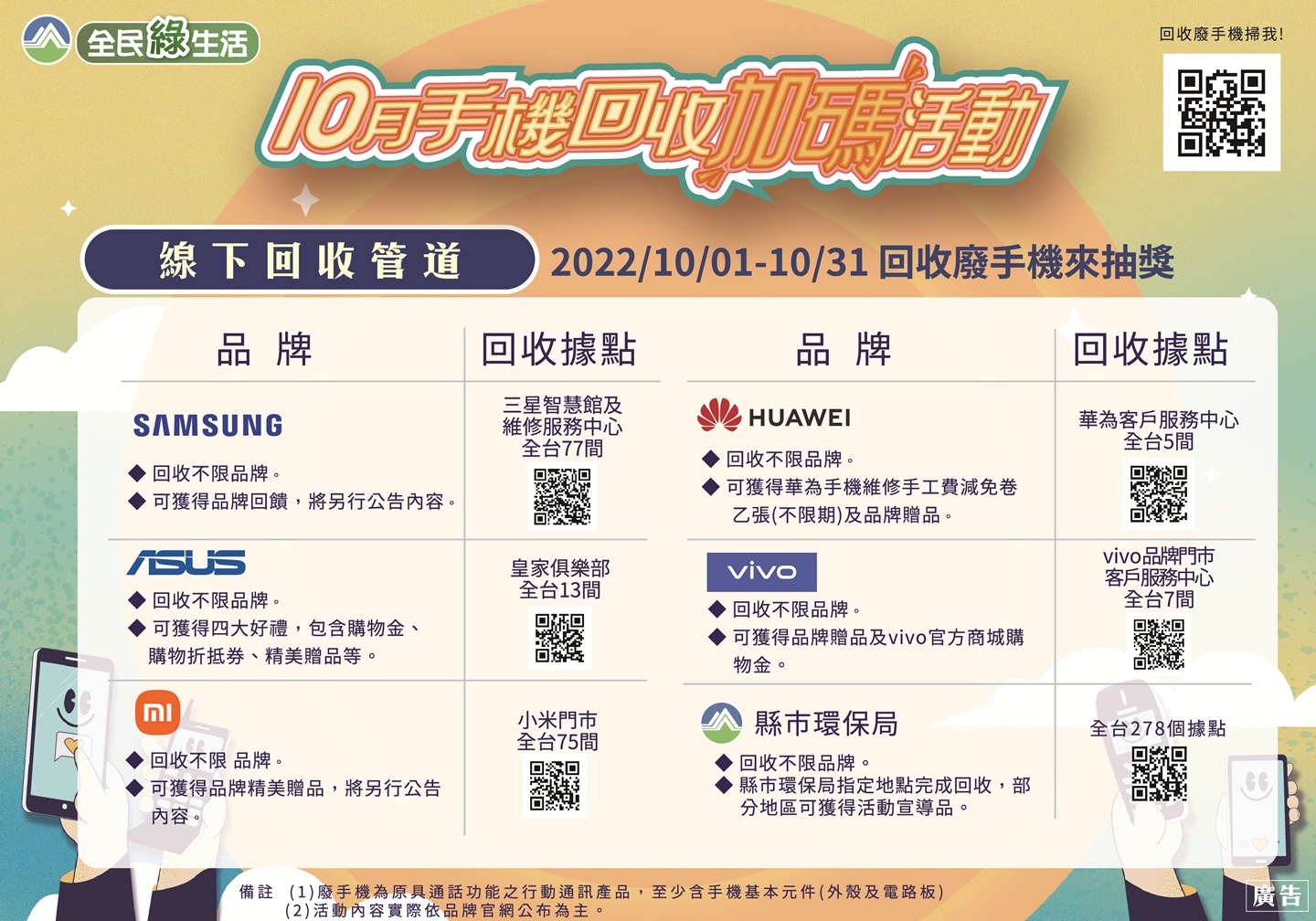 旧手机回收加码活动快结束了!十月限定送出 iPhone 14,回收流程、地点与奖品清单整理 内容图16 潮品文-大潮社旗下实时最新热点娱乐时尚数码等新闻资讯网站! 旧手机回收加码活动快结束了!十月限定送出 iPhone 14,回收流程、地点与奖品清单整理