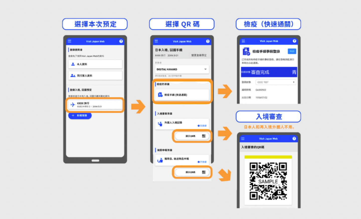 Visit Japan Web 教学懒人包！教你在抵达日本前 快速填好入境审查、海关申报等资讯