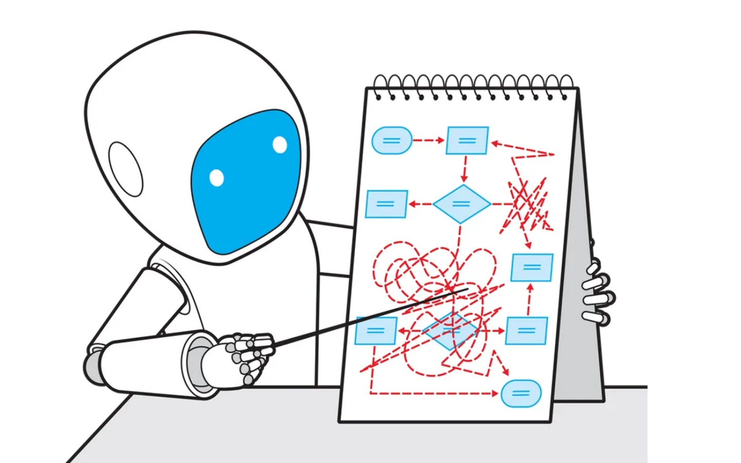 Meta 的学术机器人开用两天即被关闭!本篇帮你盘点 AI 失败的 7 大原因 内容图3 潮品文-大潮社旗下实时最新热点娱乐时尚数码等新闻资讯网站! Meta 的学术机器人开用两天即被关闭!本篇帮你盘点 AI 失败的 7 大原因