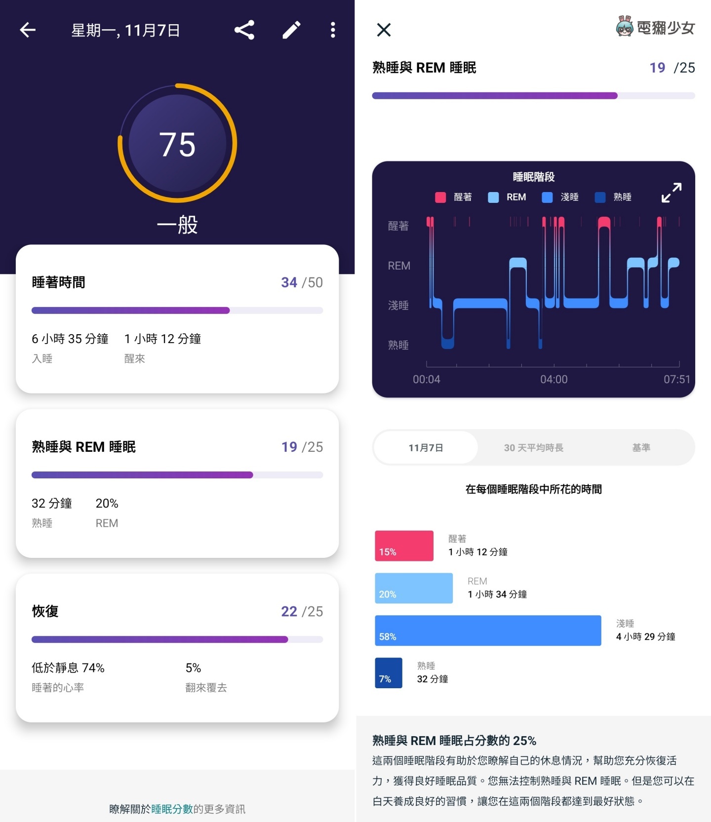 Google Pixel Watch 值得买单吗?功能完整但还有进步空间!优缺点一次告诉你 内容图4 潮品文-大潮社旗下实时最新热点娱乐时尚数码等新闻资讯网站! Google Pixel Watch 值得买单吗?功能完整但还有进步空间!优缺点一次告诉你