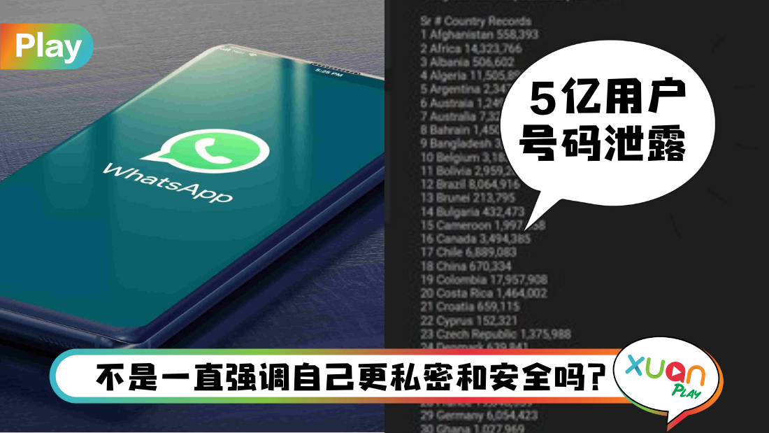 科技 I 真的自打嘴巴！WhatsApp数据外泄 马来西亚1167万用户恐中招！