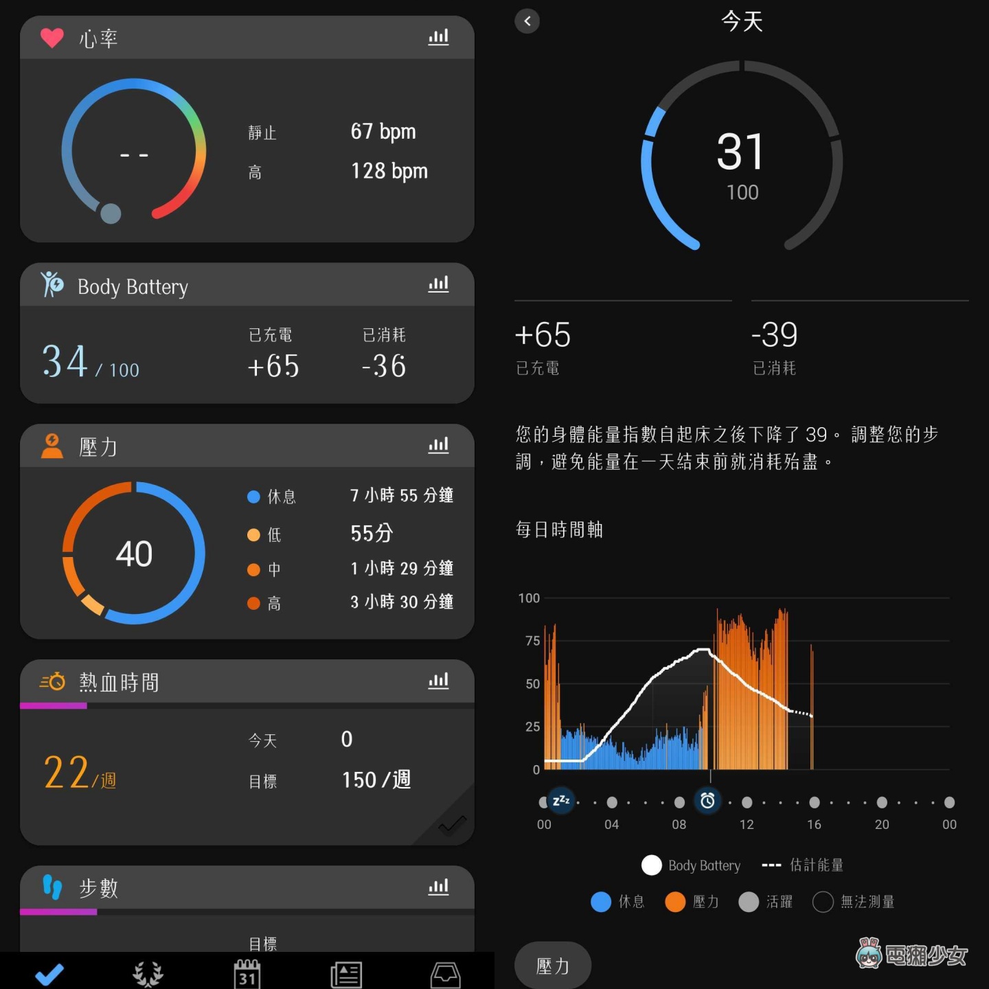 开箱|Garmin 新手表来了!Instinct Crossover 实体指针结合数位萤幕 加上太阳能让续航无限大了啦 内容图9 潮品文-大潮社旗下实时最新热点娱乐时尚数码等新闻资讯网站! 开箱|Garmin 新手表来了!Instinct Crossover 实体指针结合数位萤幕 加上太阳能让续航无限大了啦