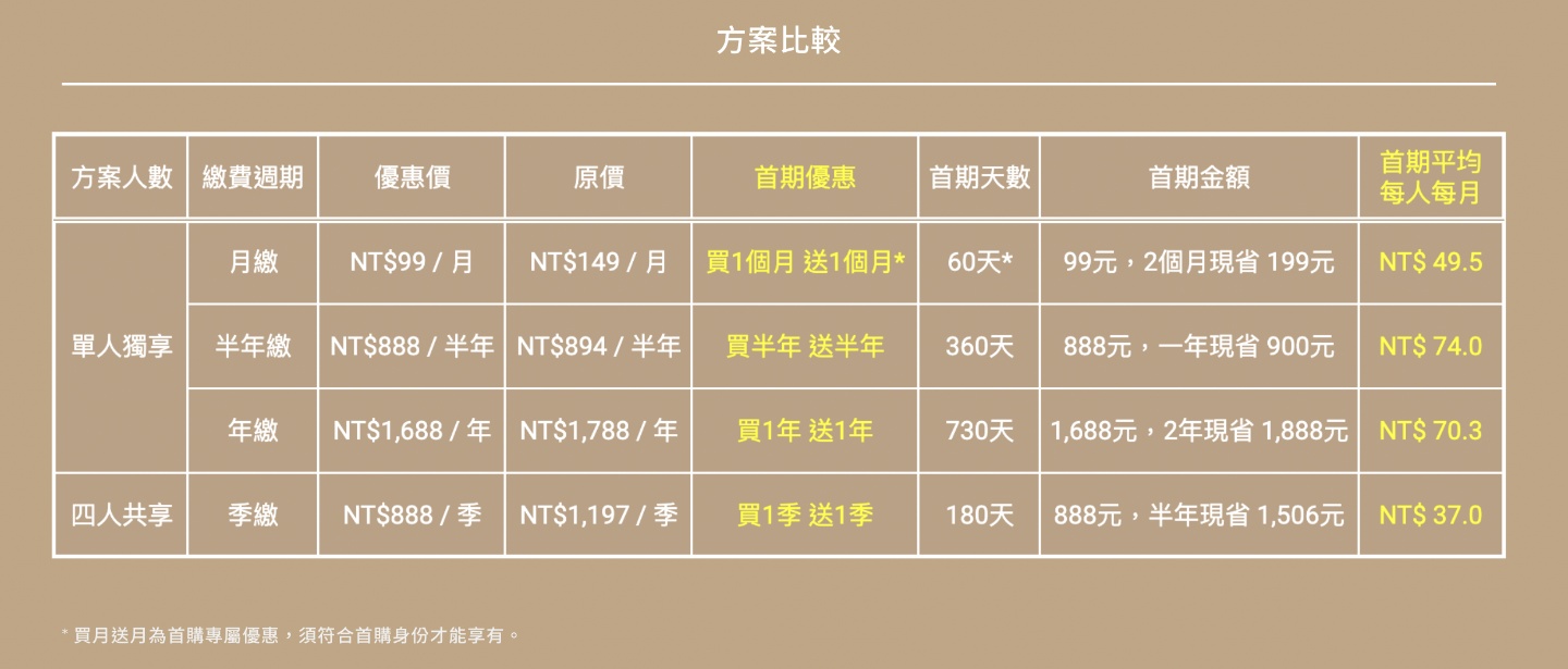 KKTV vs. friDay 影音追剧平台比较！看日剧推荐哪一个？