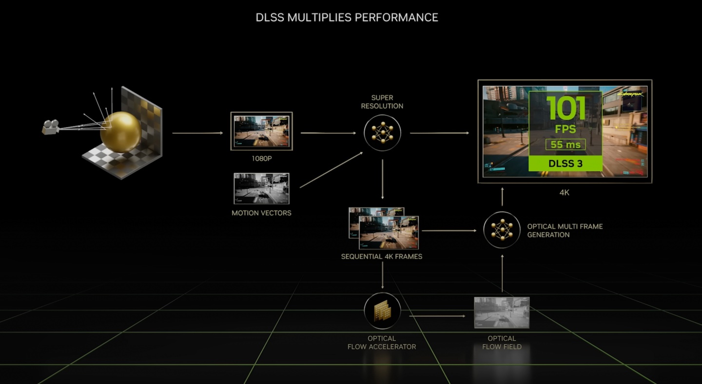 CES 2023 展前会亮点整理！NVIDIA 发表新显卡 GeForce RTX 4070 Ti 和 RTX 40 系列笔电 GPU 数码科技 图2张