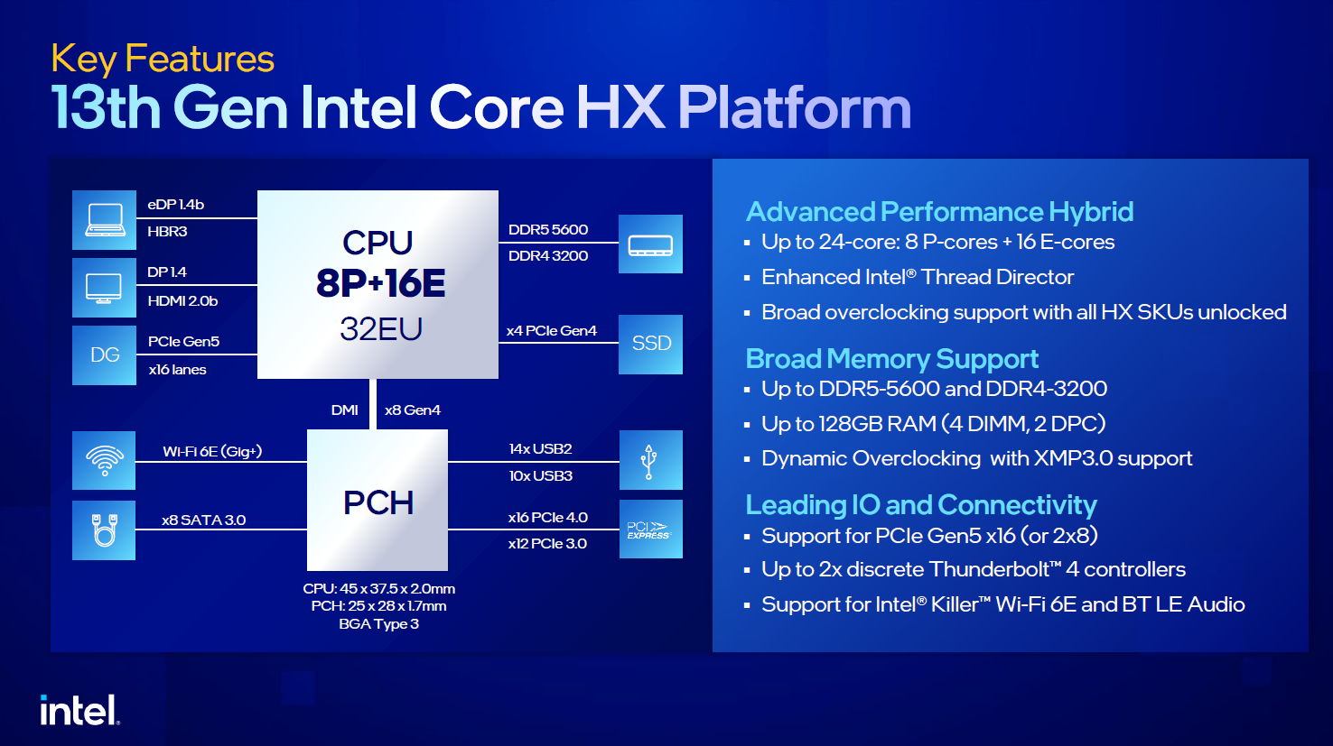 Intel 推出第 13 代笔电处理器坐拥 24 核心！新一代 Intel Evo 说要插电不插电都好用