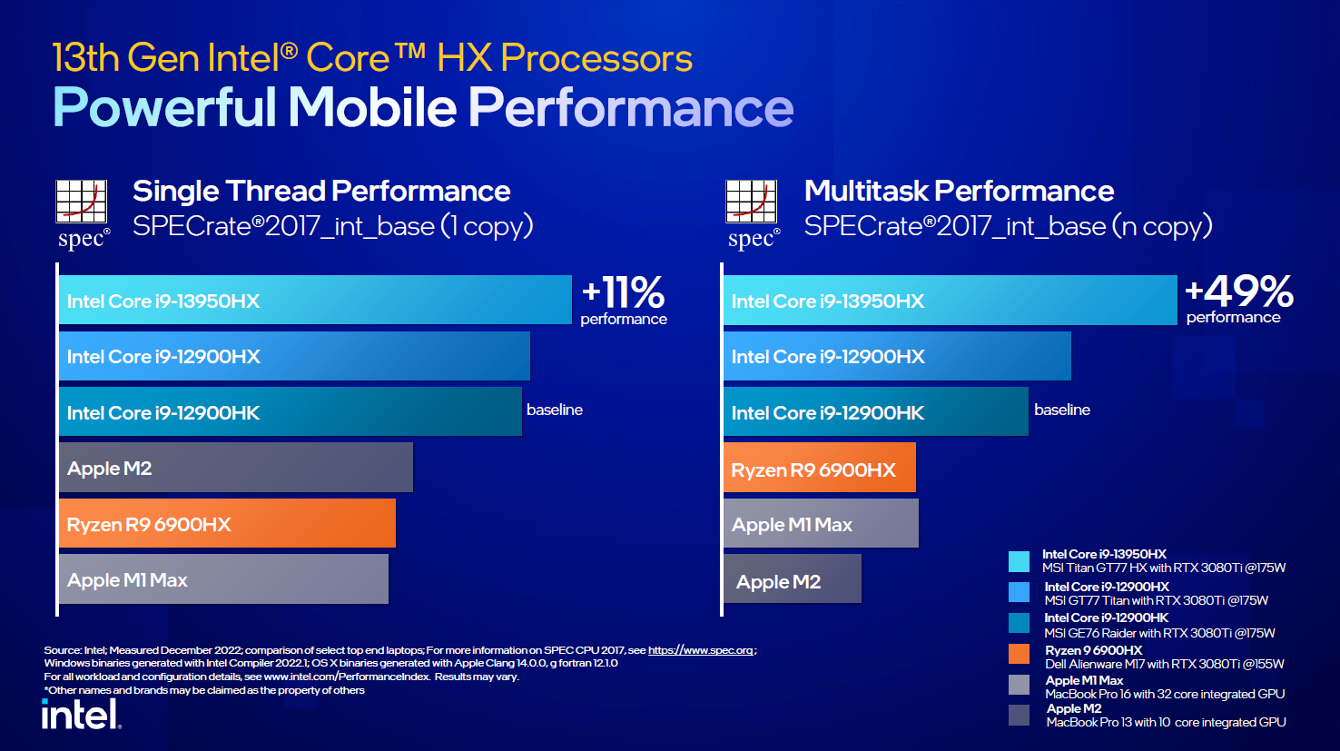 Intel 推出第 13 代笔电处理器坐拥 24 核心！新一代 Intel Evo 说要插电不插电都好用