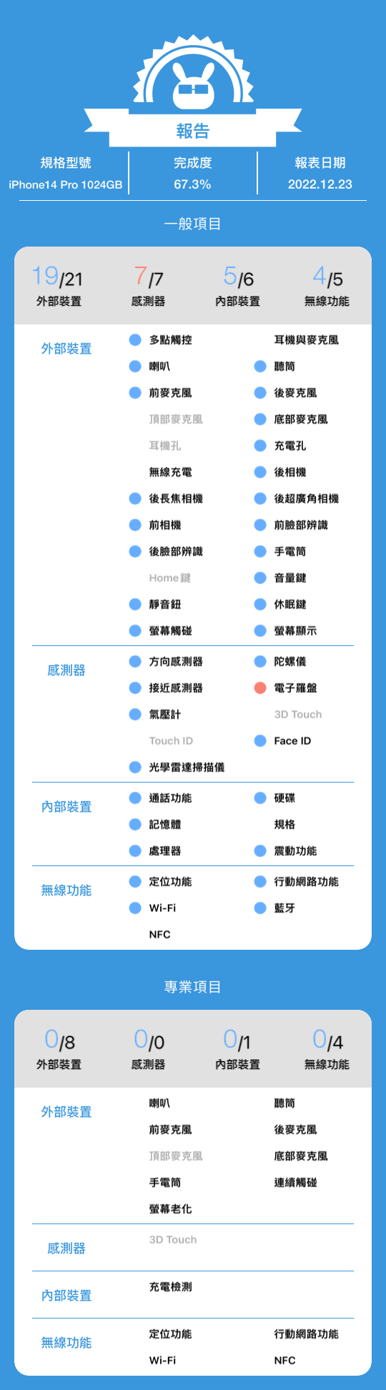 买二手机怕买到瑕疵品? 不要踩雷,找有‘ 手机医生认证 ’logo 的就对了! 内容图5 潮品文-大潮社旗下实时最新热点娱乐时尚数码等新闻资讯网站! 买二手机怕买到瑕疵品? 不要踩雷,找有‘ 手机医生认证 ’logo 的就对了!