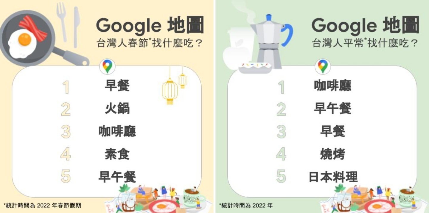 走春好怕人挤人?善用 Google Maps 这两招小技巧!同场加映:热门景点搜寻排行榜 内容图6 潮品文-大潮社旗下实时最新热点娱乐时尚数码等新闻资讯网站! 走春好怕人挤人?善用 Google Maps 这两招小技巧!同场加映:热门景点搜寻排行榜