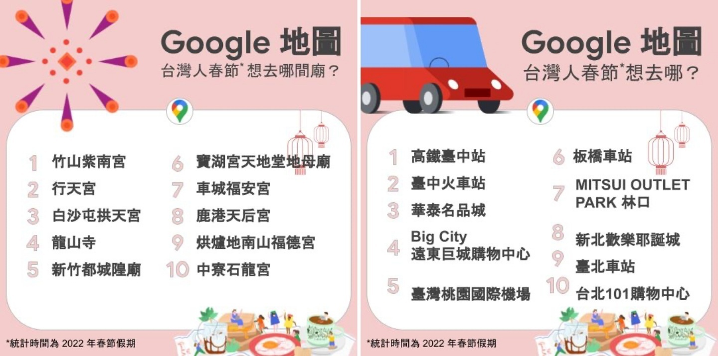 走春好怕人挤人?善用 Google Maps 这两招小技巧!同场加映:热门景点搜寻排行榜 内容图5 潮品文-大潮社旗下实时最新热点娱乐时尚数码等新闻资讯网站! 走春好怕人挤人?善用 Google Maps 这两招小技巧!同场加映:热门景点搜寻排行榜