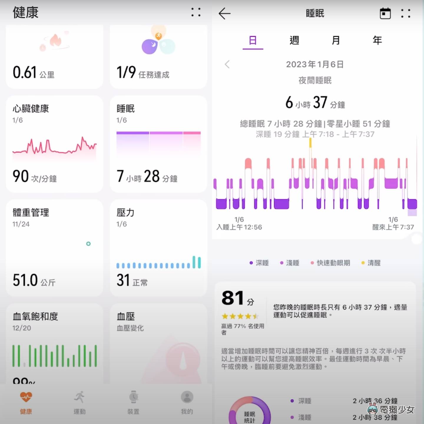 评测｜五款智慧手环使用一个月的综合评比！小米手环 7 Pro、华为 Band 7、Fitbit Inspire 3、ASUS VivioWatch 5 AERO、GARMIN vivosmart 5
