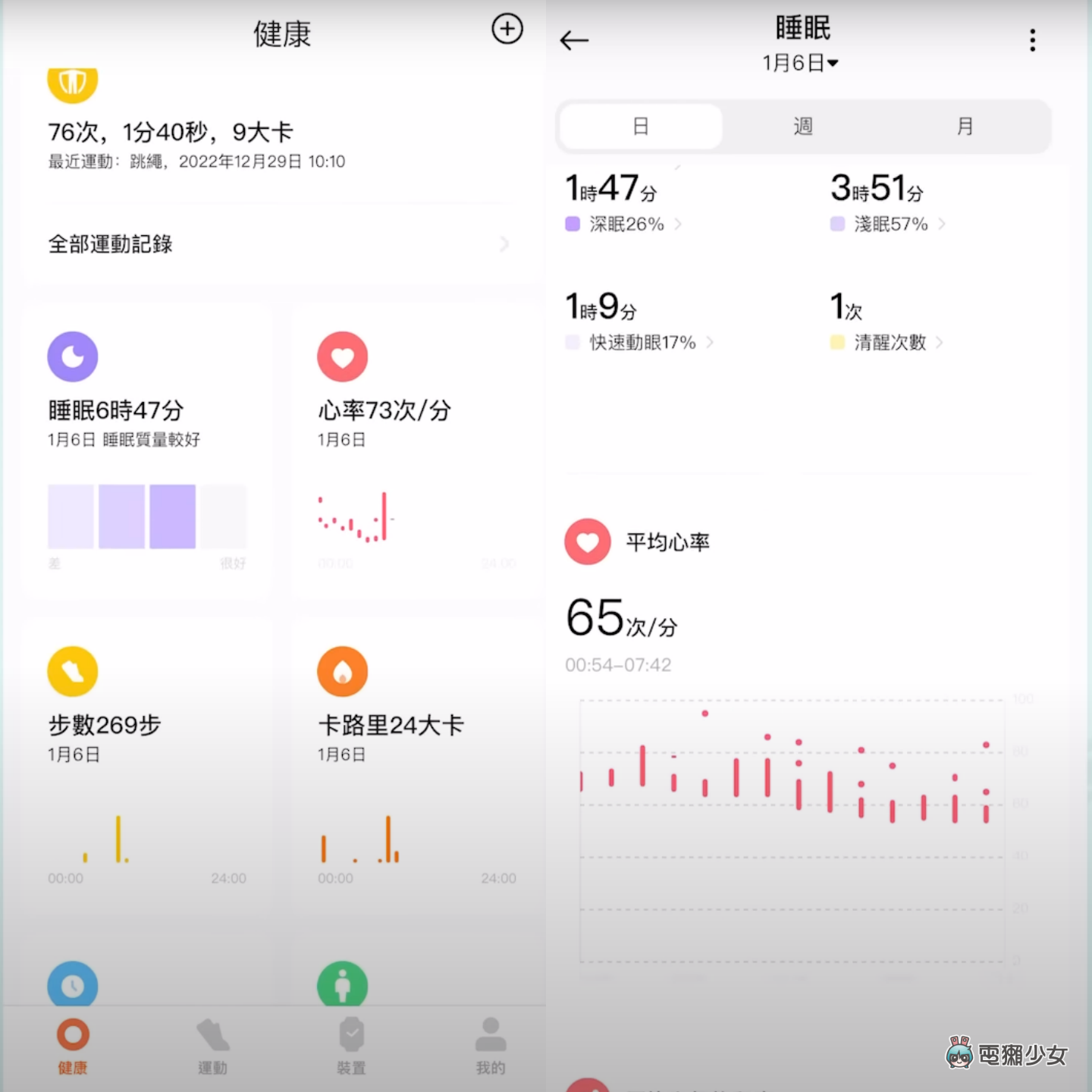 评测｜五款智慧手环使用一个月的综合评比！小米手环 7 Pro、华为 Band 7、Fitbit Inspire 3、ASUS VivioWatch 5 AERO、GARMIN vivosmart 5