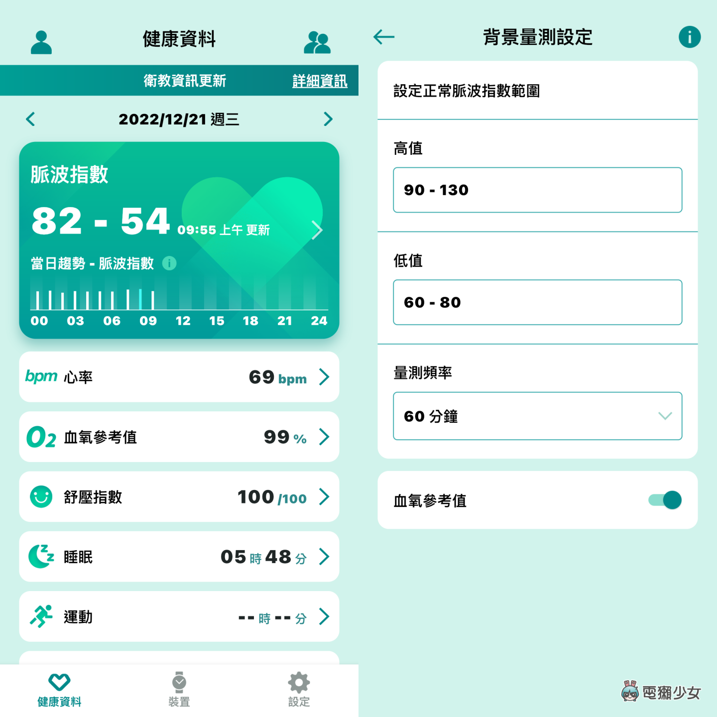 评测｜五款智慧手环使用一个月的综合评比！小米手环 7 Pro、华为 Band 7、Fitbit Inspire 3、ASUS VivioWatch 5 AERO、GARMIN vivosmart 5