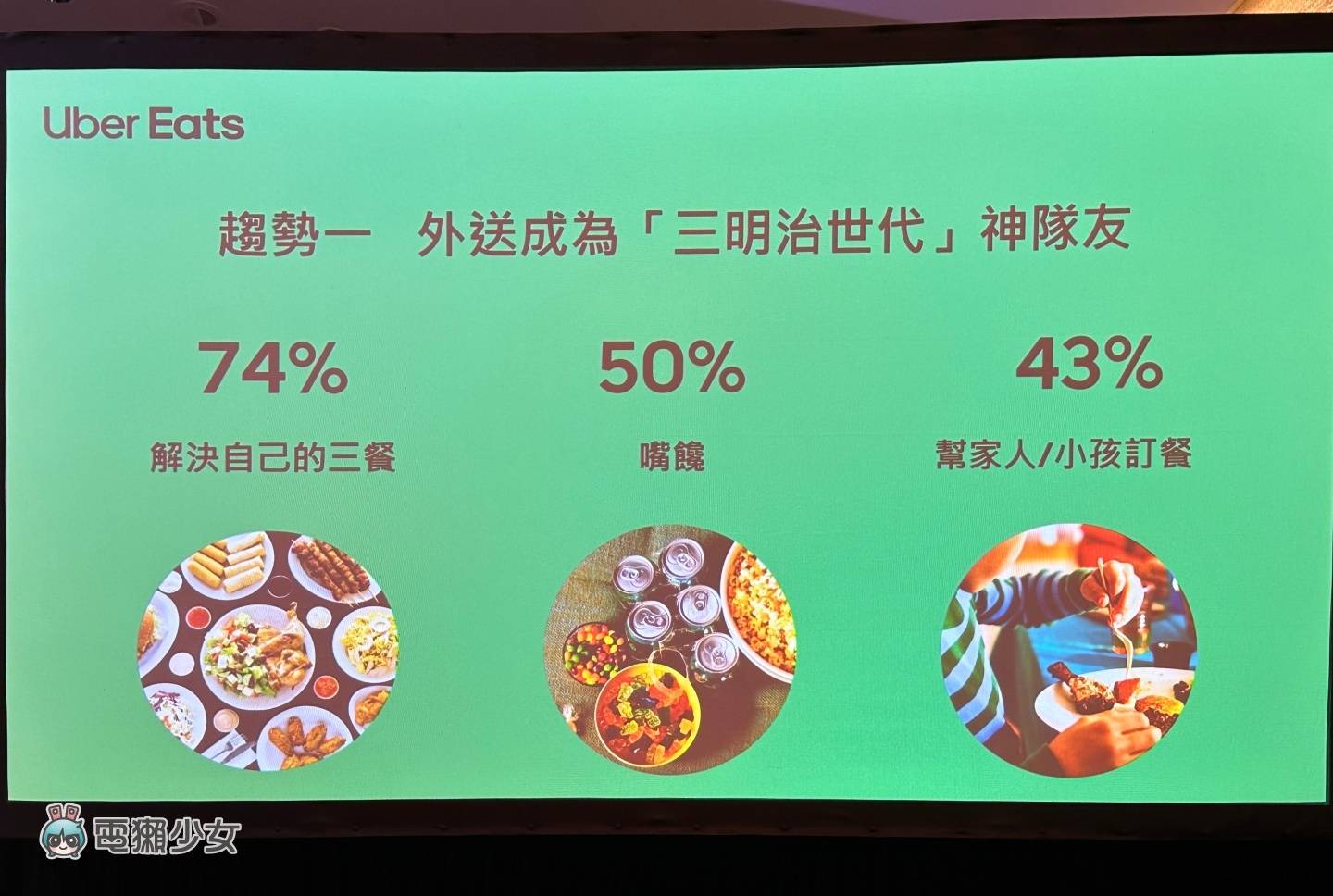 出门|Uber Eats 中国台湾新代言人出炉!App 将在几个月后正式支援 iPhone‘ 即时动态 ’ 内容图2 潮品文-大潮社旗下实时最新热点娱乐时尚数码等新闻资讯网站! 出门|Uber Eats 中国台湾新代言人出炉!App 将在几个月后正式支援 iPhone‘ 即时动态 ’