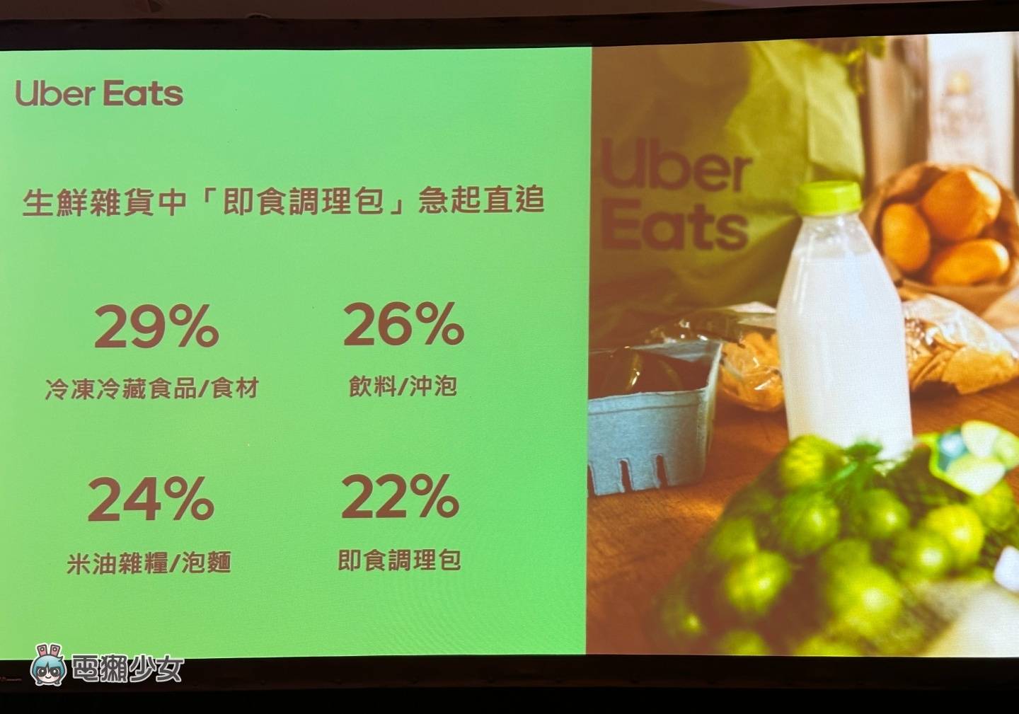 出门|Uber Eats 中国台湾新代言人出炉!App 将在几个月后正式支援 iPhone‘ 即时动态 ’ 内容图4 潮品文-大潮社旗下实时最新热点娱乐时尚数码等新闻资讯网站! 出门|Uber Eats 中国台湾新代言人出炉!App 将在几个月后正式支援 iPhone‘ 即时动态 ’
