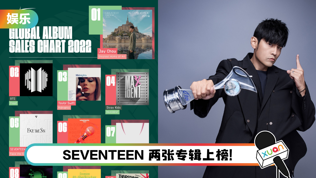 2022年全球最好卖10大专辑！BTS排第二 败给周杰伦！