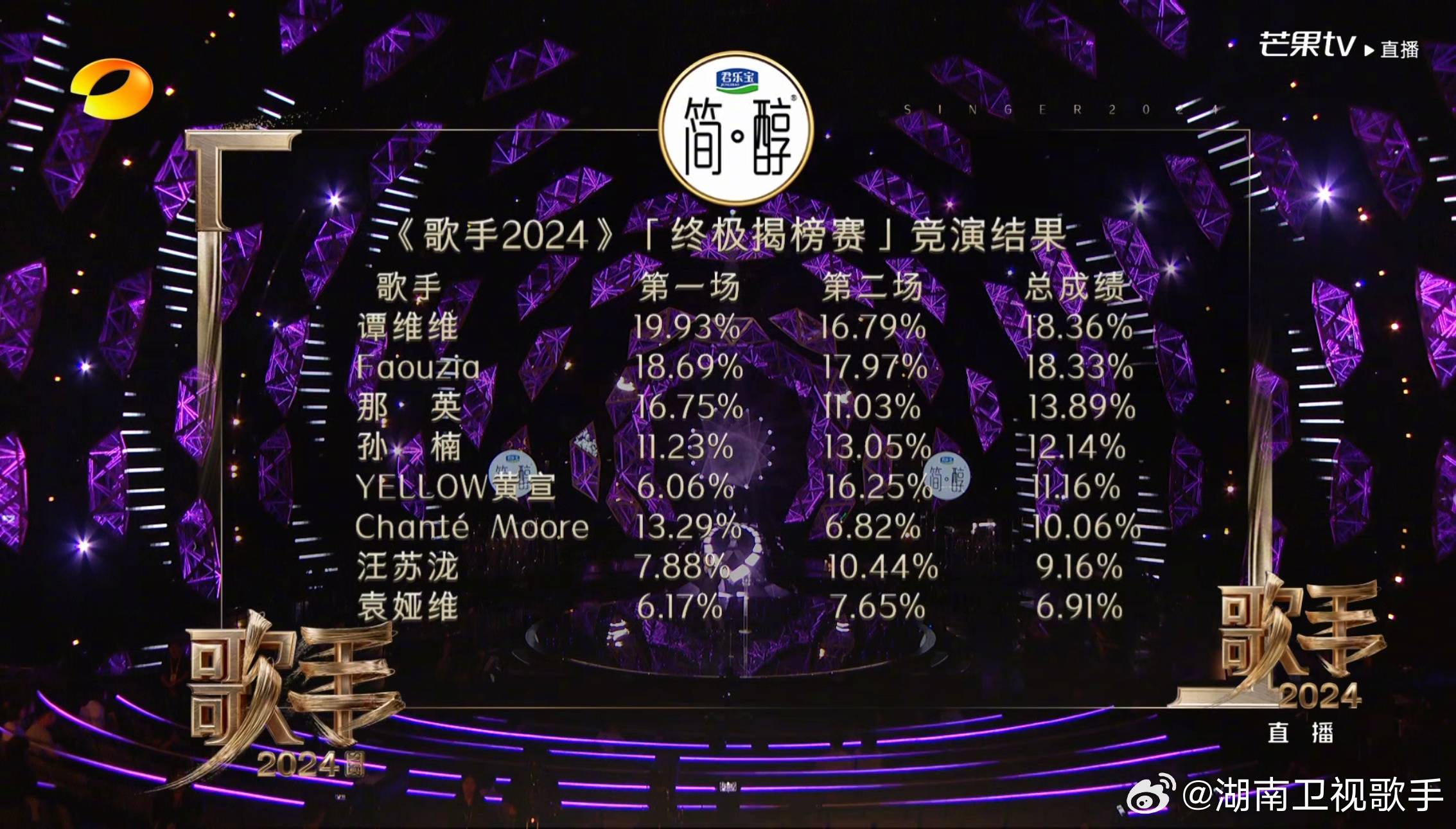 那英《歌手2024》 抄袭陶喆造型爆热搜！沈梦辰直播举动挨批：不专业 娱乐资讯 图4张