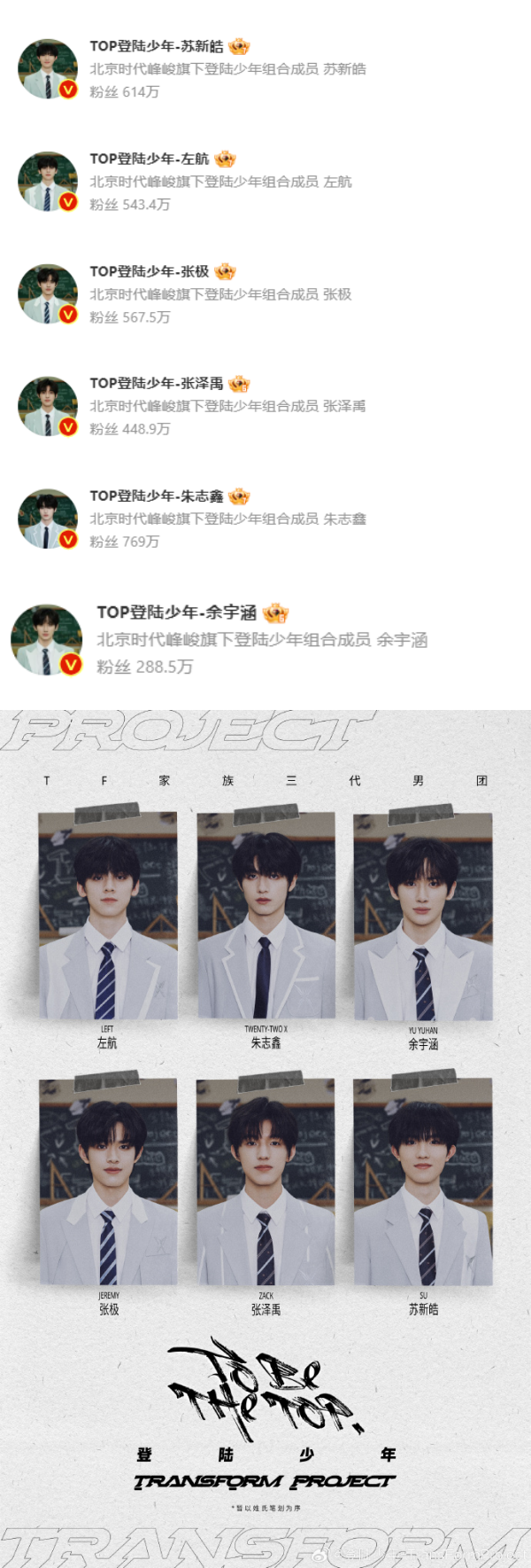 TF三代马来西亚成团！成员宣誓：不恋爱、不私联 娱乐资讯 图2张