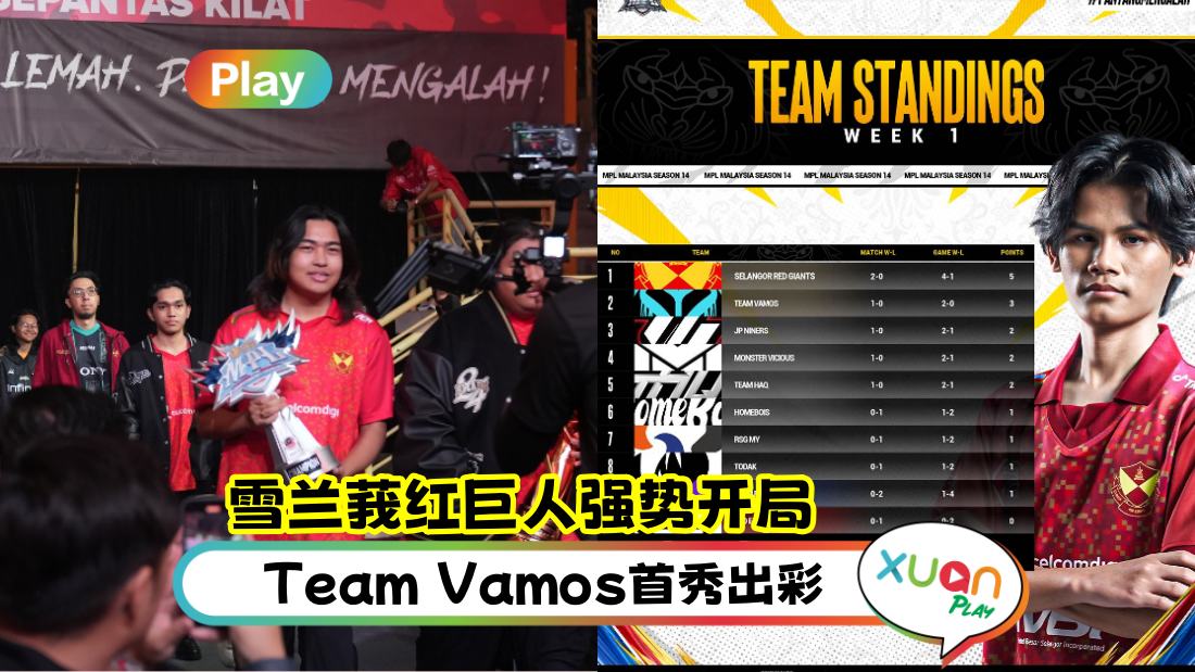 MLBB | MPL马来西亚第14赛季开幕周创下新收视纪录 雪兰莪红巨人暂居榜首!