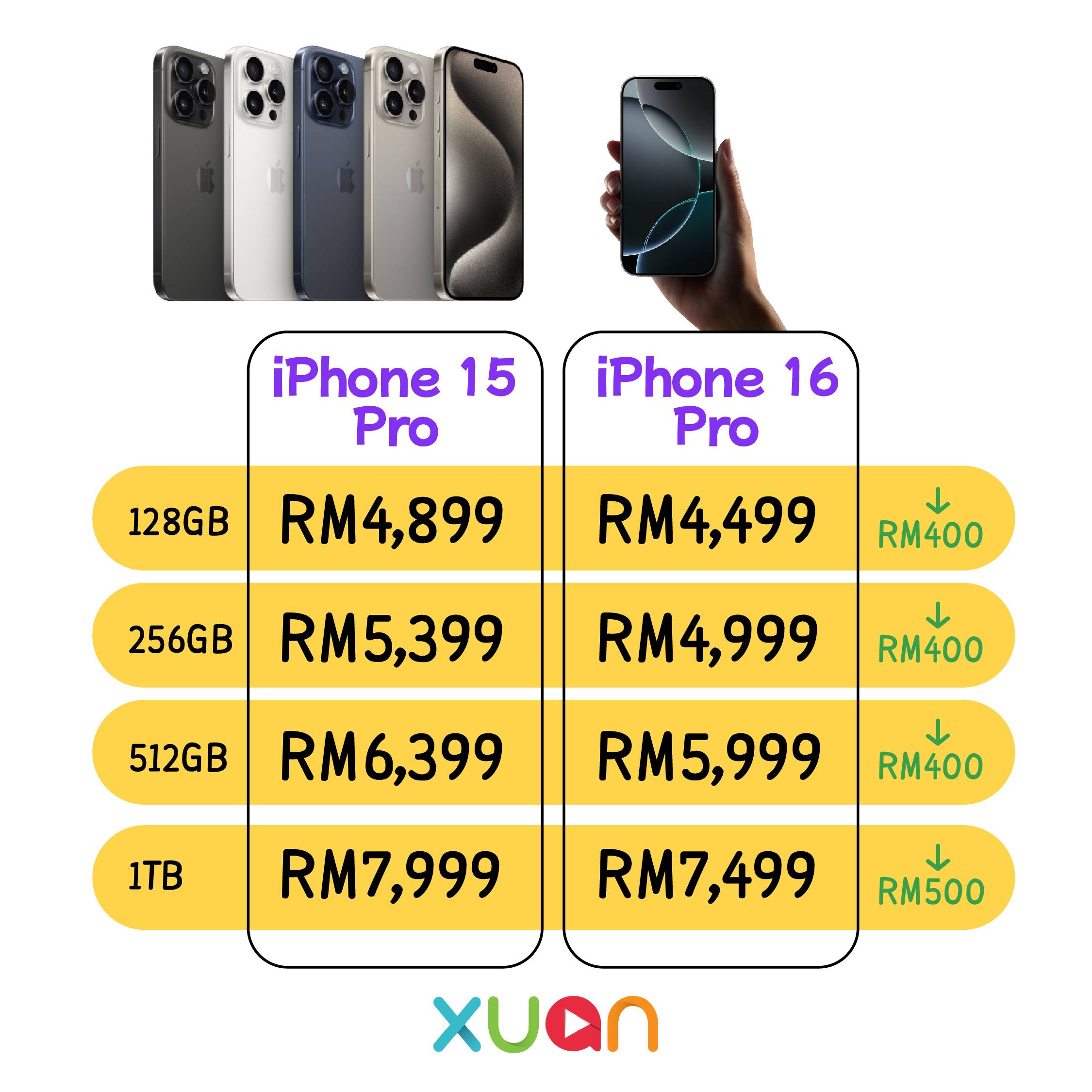 科技 | 全面降价！iPhone 15 VS iPhone 16价钱比一比 更多热点 图4张
