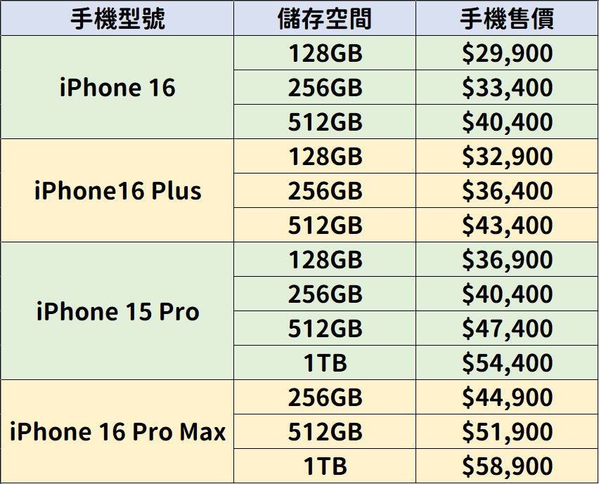iPhone 16 三大电信预购优惠资讯懒人包：中华电信、中国台湾大哥大、远传