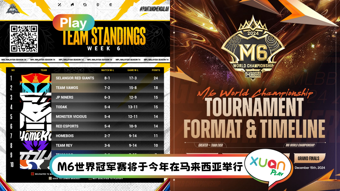 马来西亚MPL联赛第14季季后赛:雪兰莪红巨人队常规赛不败纪录告终