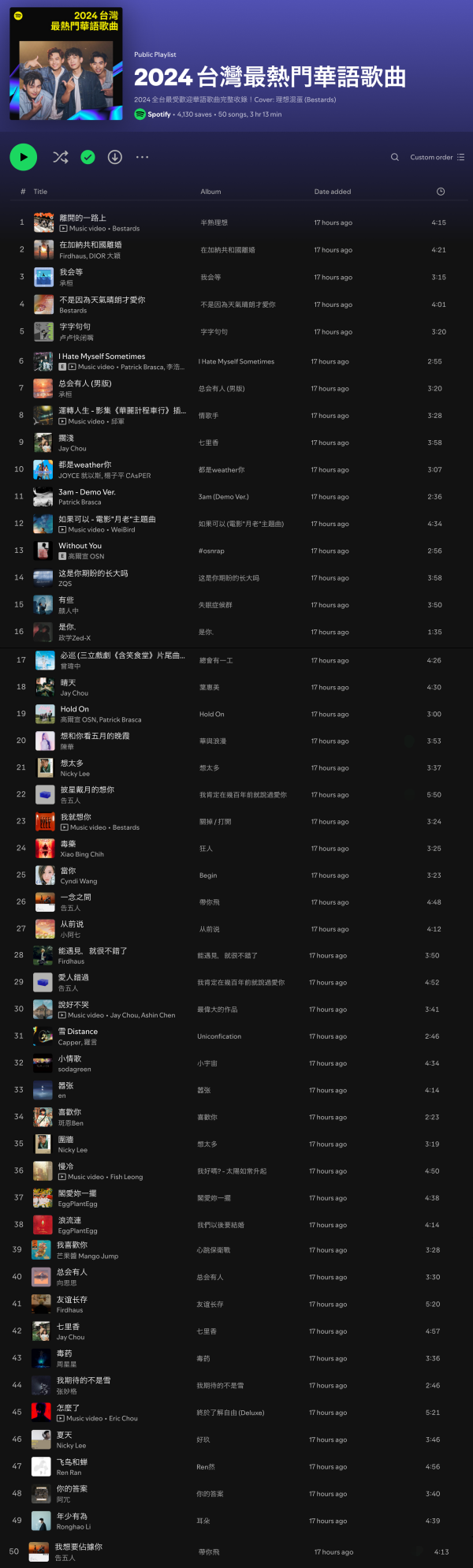 Spotify 公布2024最热门华语歌曲！周杰伦多首经典歌曲上榜 菲道尔排名第二！ 娱乐资讯 图2张