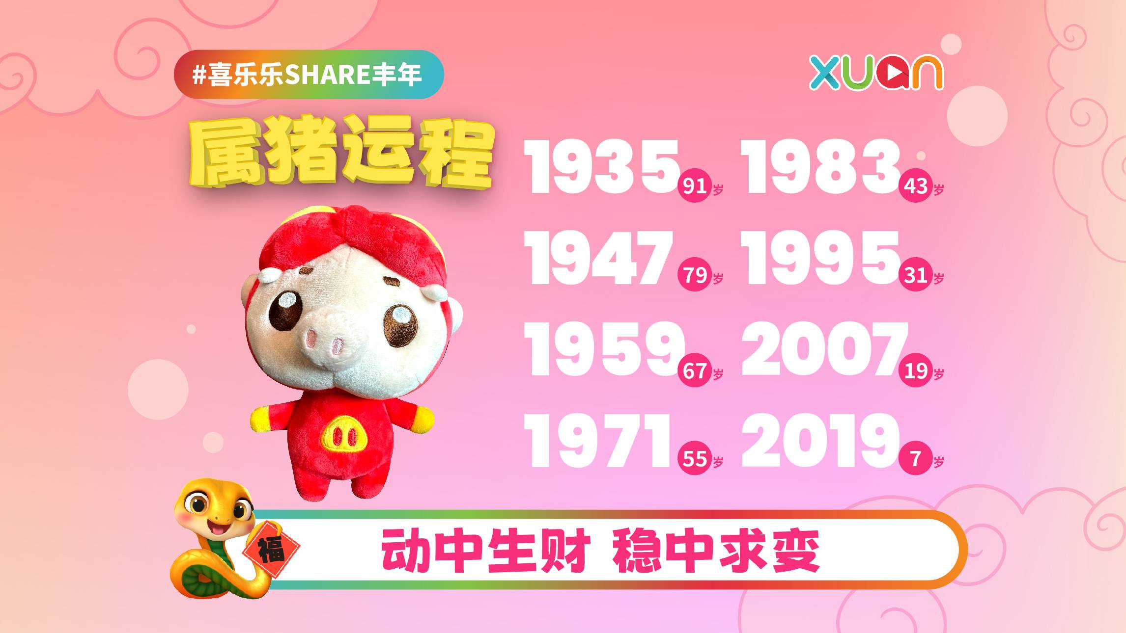 2025 猪 | 不同年份十二生肖运程：动中生财 稳中求变
