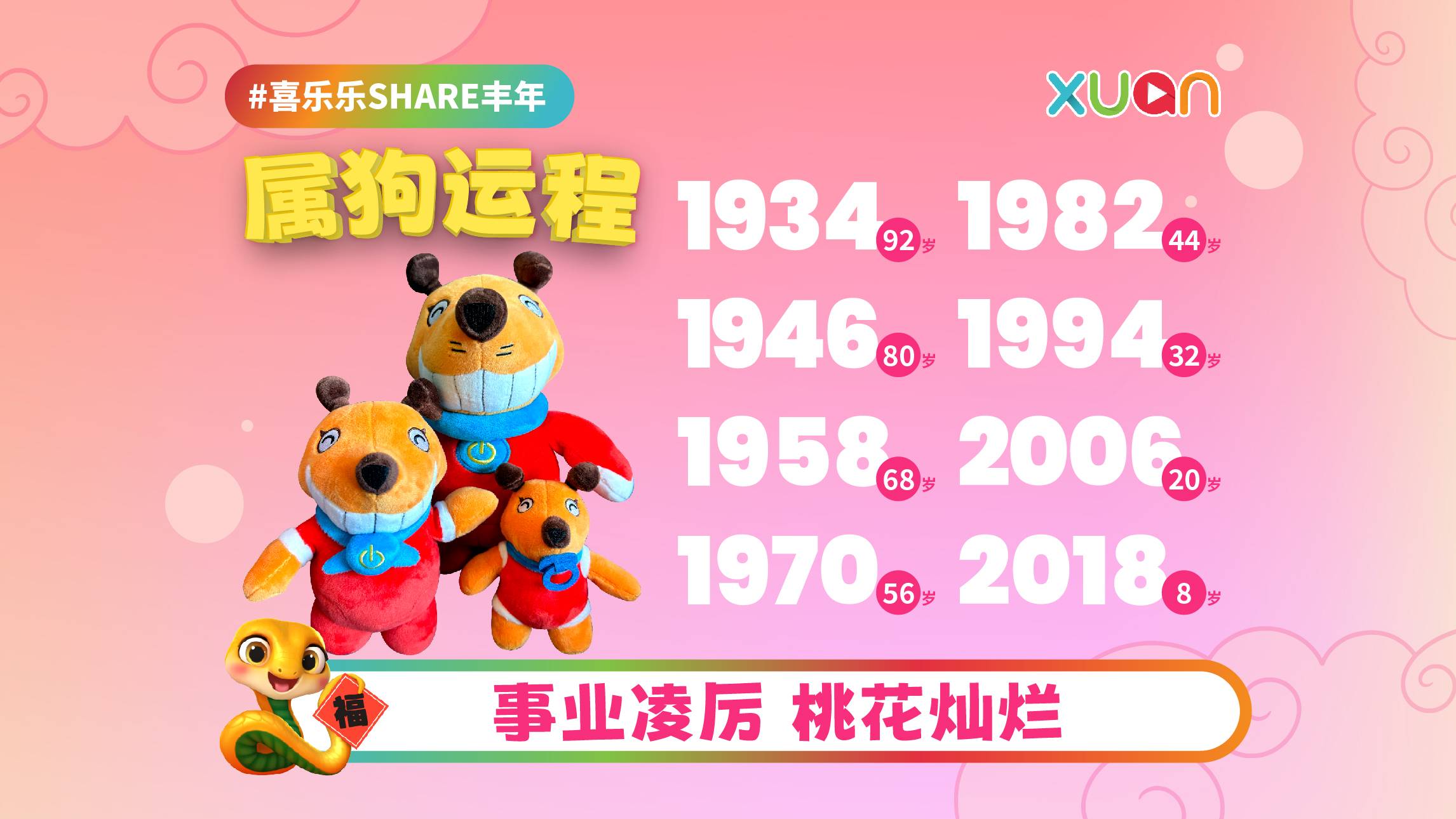 2025 狗 | 不同年份十二生肖运程：事业凌厉 桃花灿烂