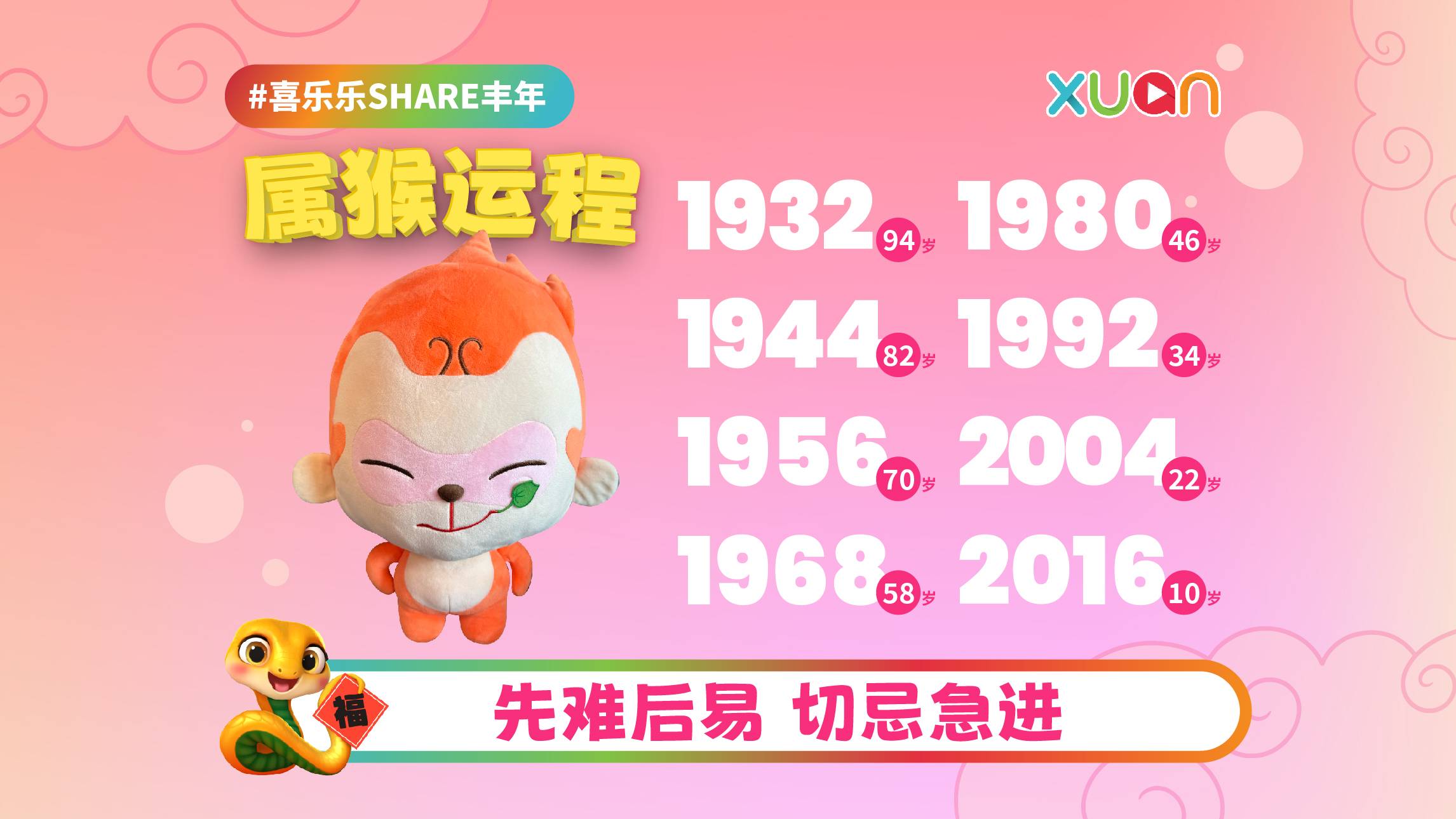 2025 猴 | 不同年份十二生肖运程：先难后易 切忌急进