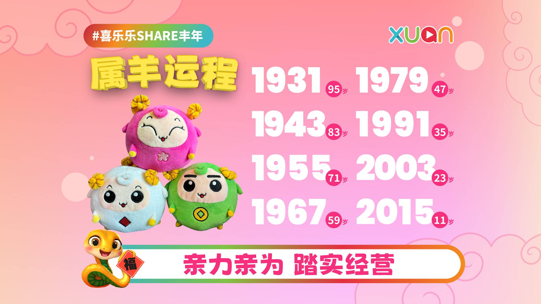 2025 羊 | 不同年份十二生肖运程：亲力亲为 踏实经营
