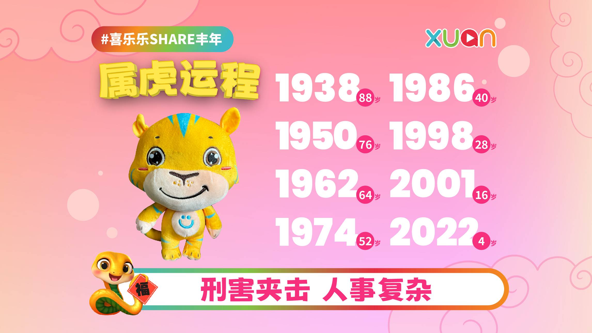 2025 虎 | 不同年份十二生肖运程：刑害夹击 人事复杂