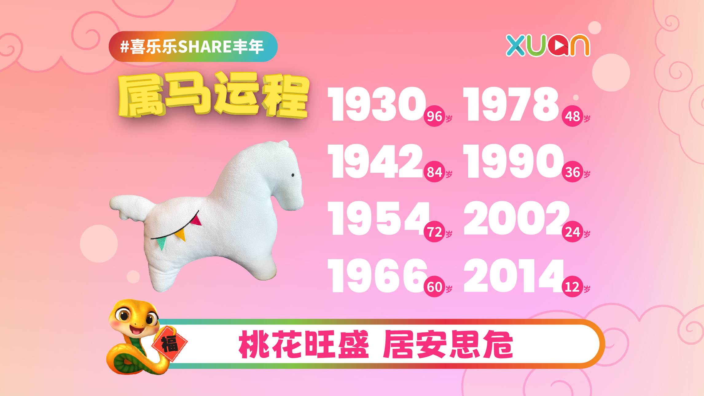2025 马 | 不同年份十二生肖运程：桃花旺盛 居安思危