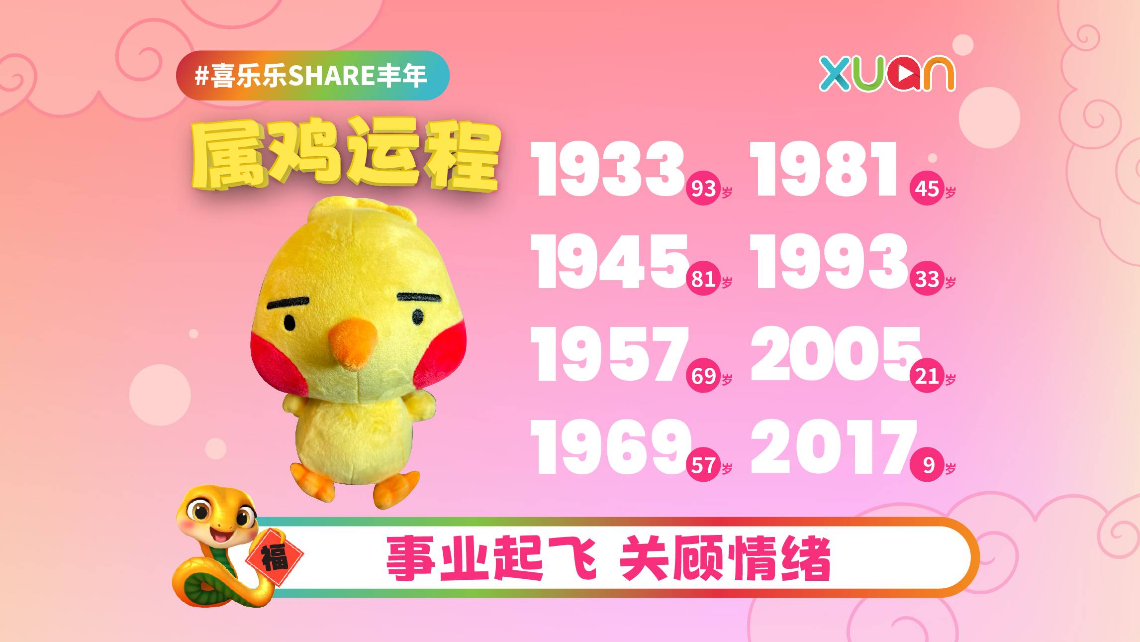 2025 鸡 | 不同年份十二生肖运程：事业起飞 关顾情绪