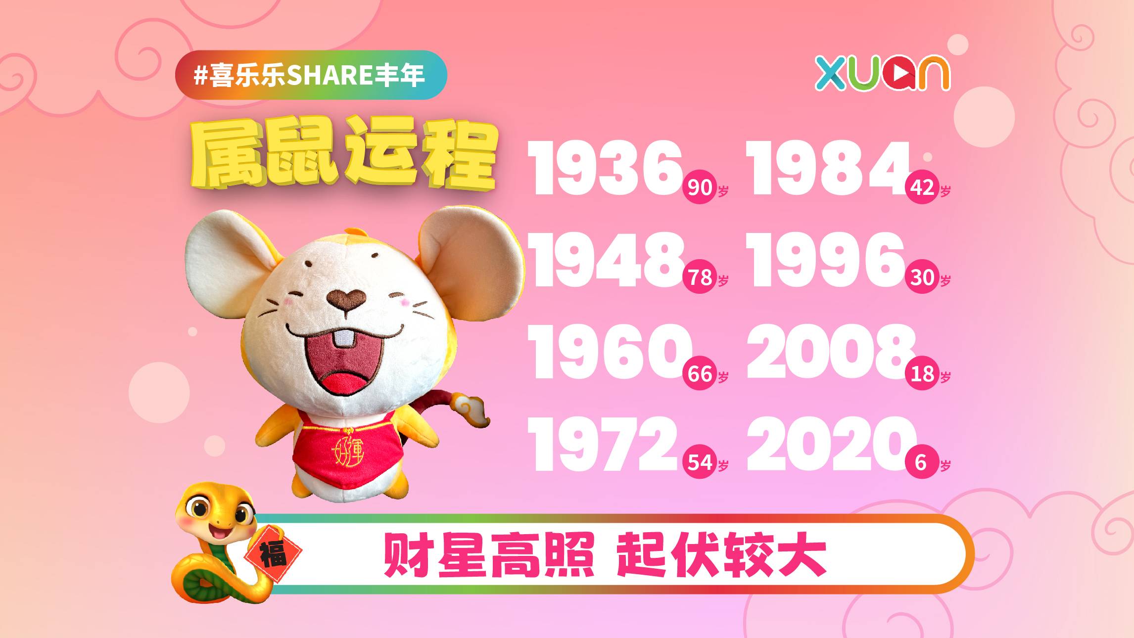 2025 鼠 | 不同年份十二生肖运程：财星高照 起伏较大