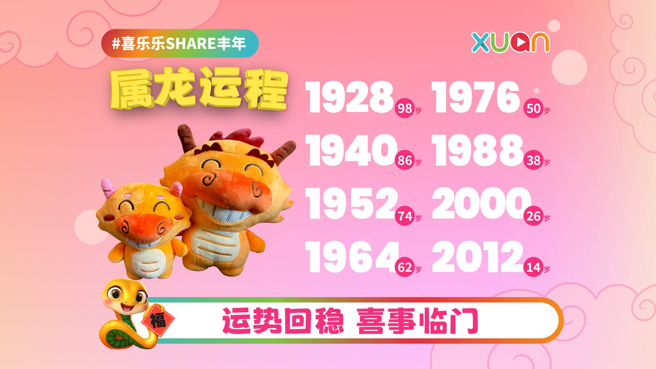 2025 龙 | 不同年份十二生肖运程：运势回稳 喜事临门