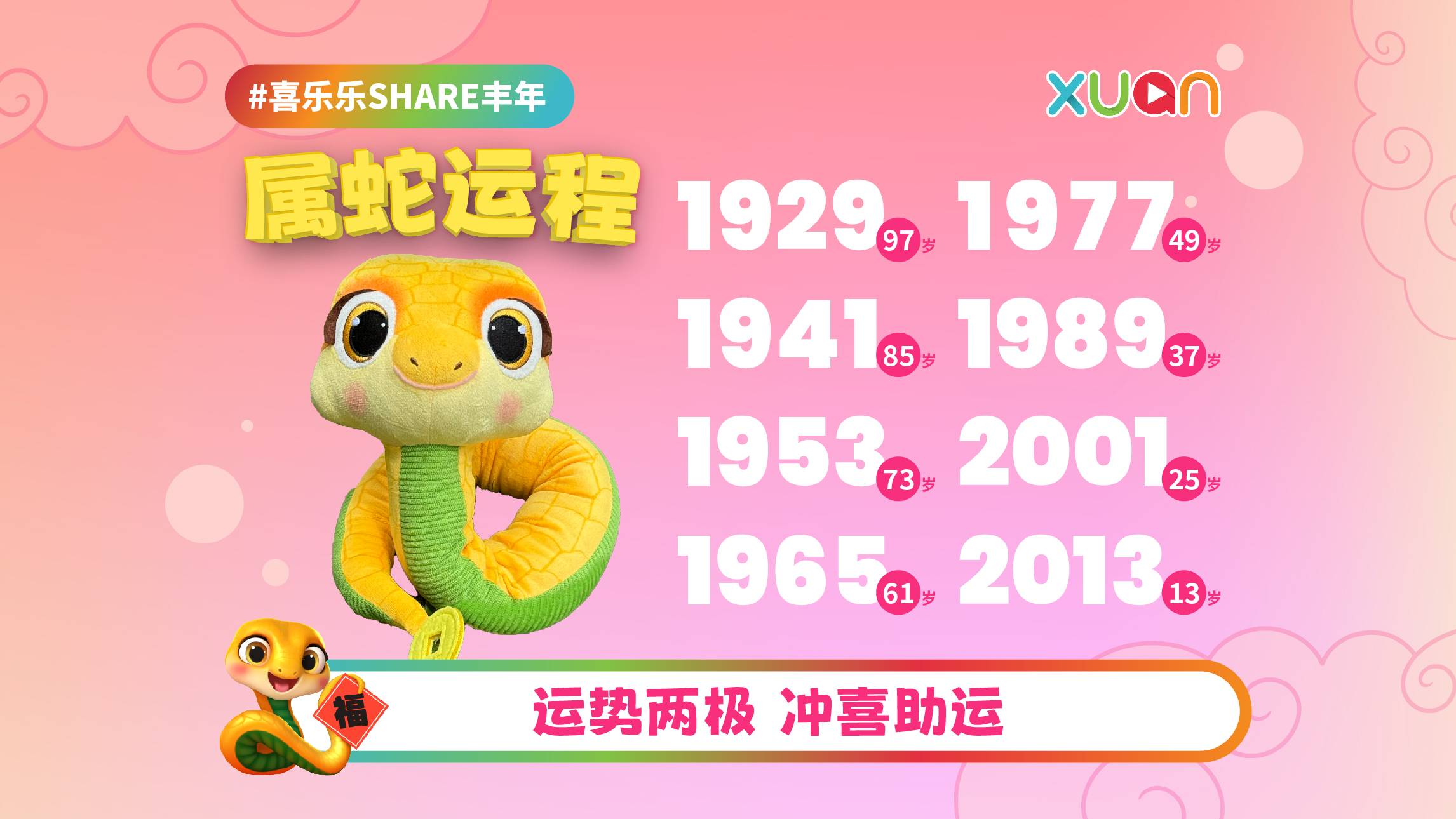 2025 蛇 | 不同年份十二生肖运程：运势两极 冲喜助运