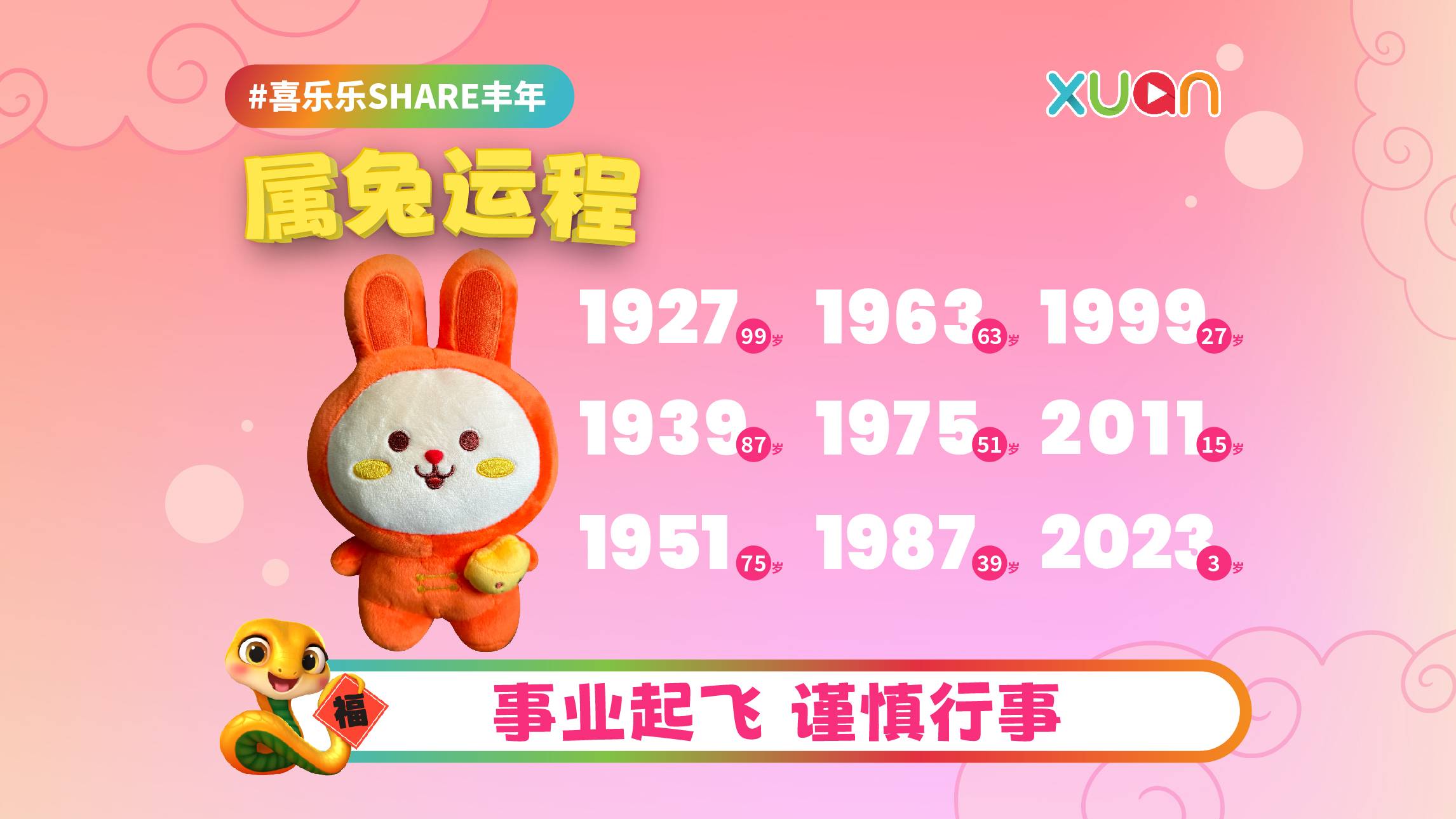 2025 兔 | 不同年份十二生肖运程：事业起飞 谨慎行事