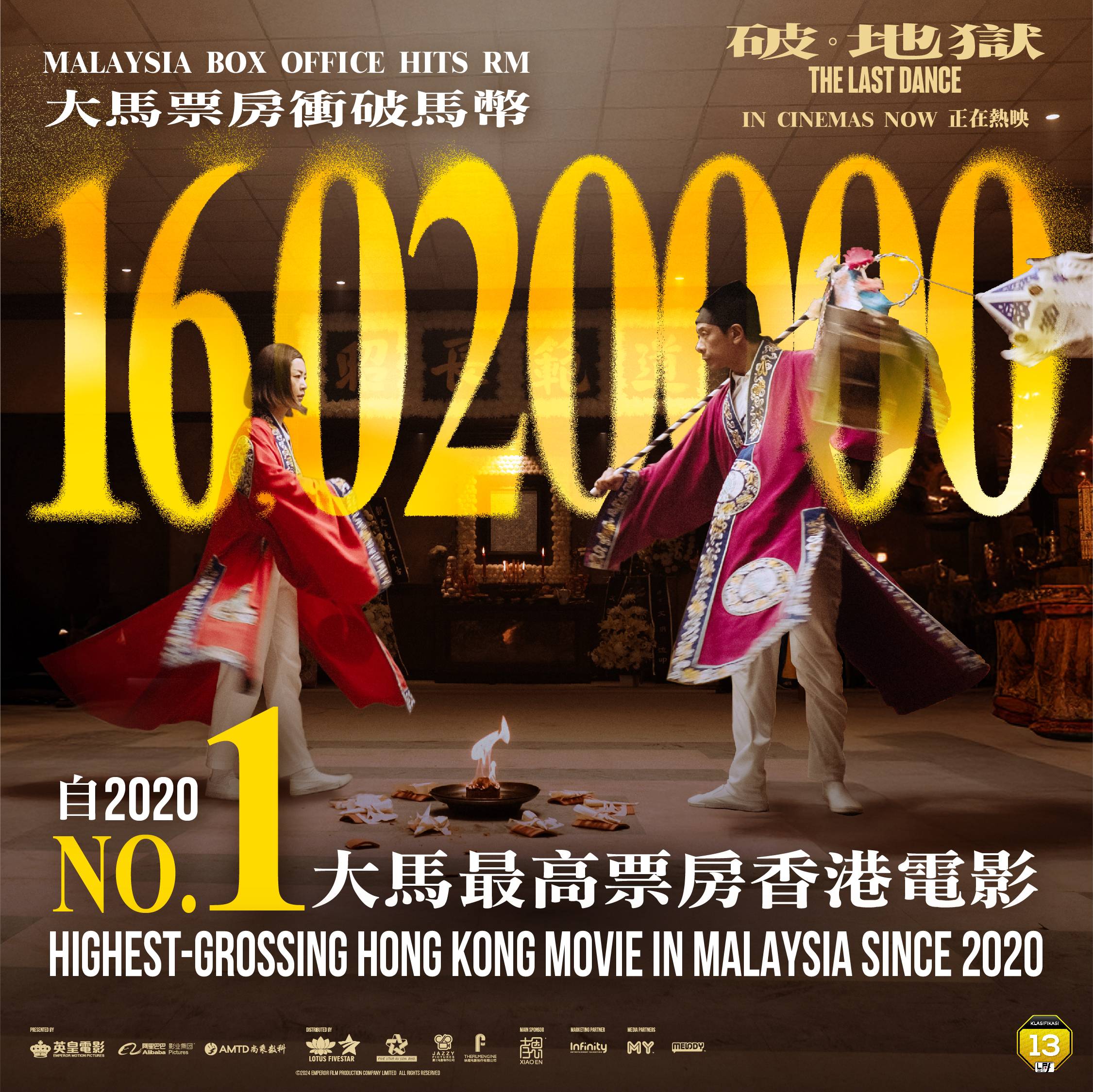 《破地狱》马来西亚票房破1602万！